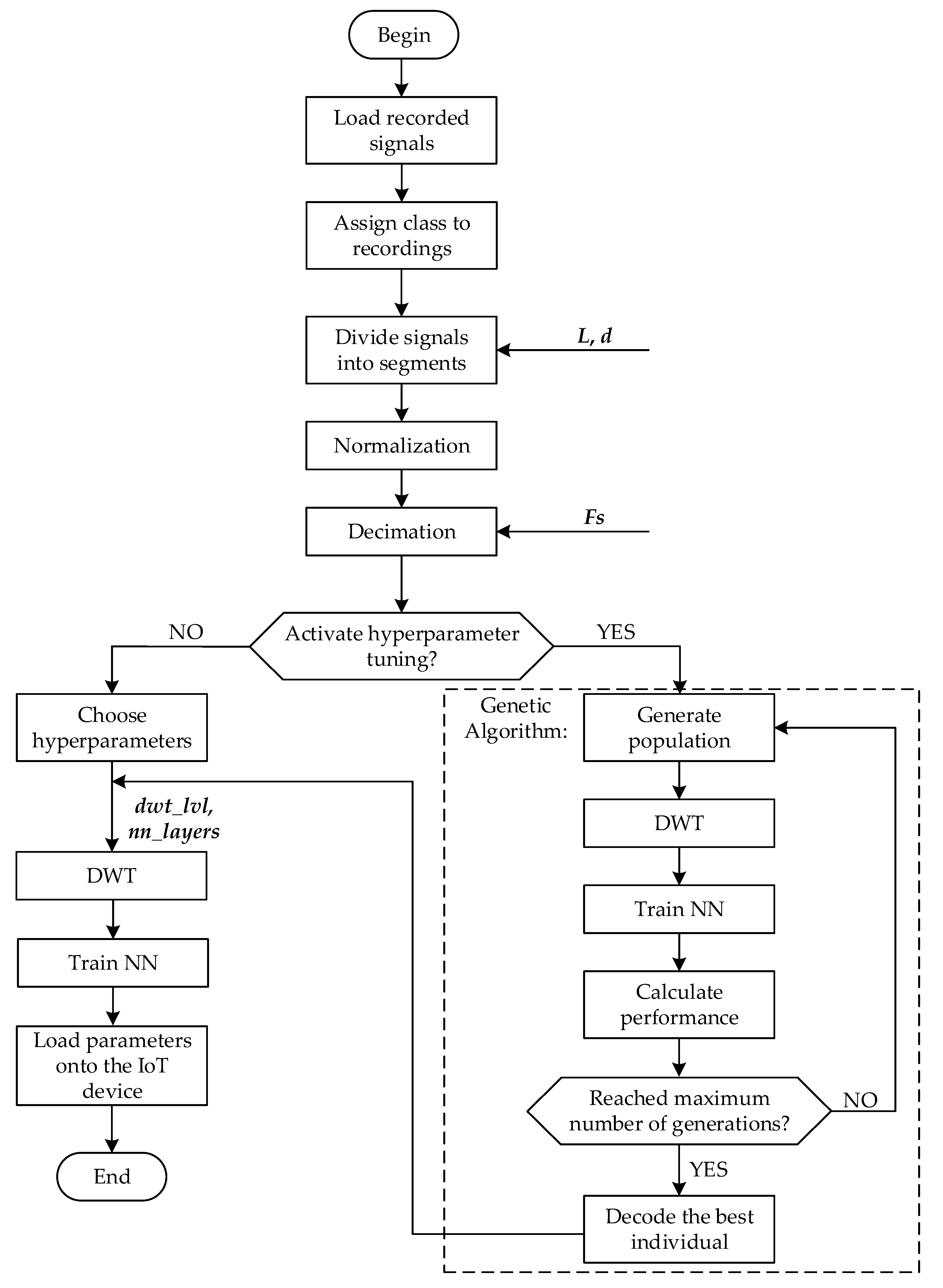 Applsci 12 04385 g004 550