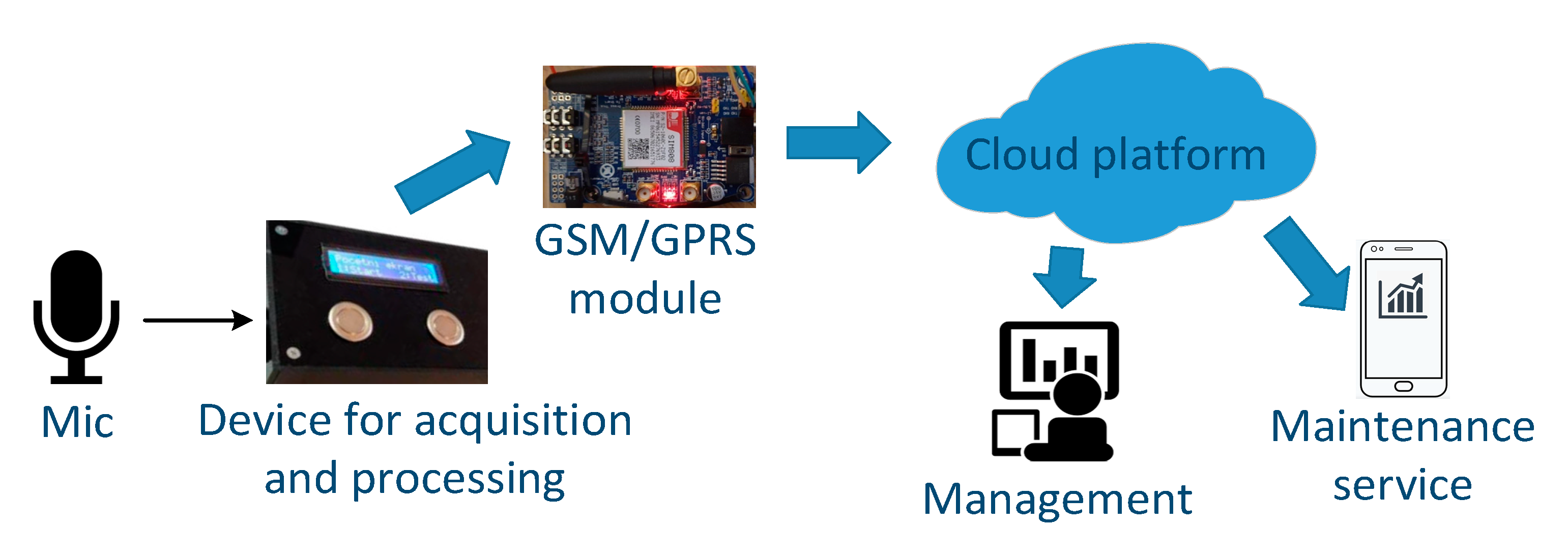 Applsci 12 04385 g007 550