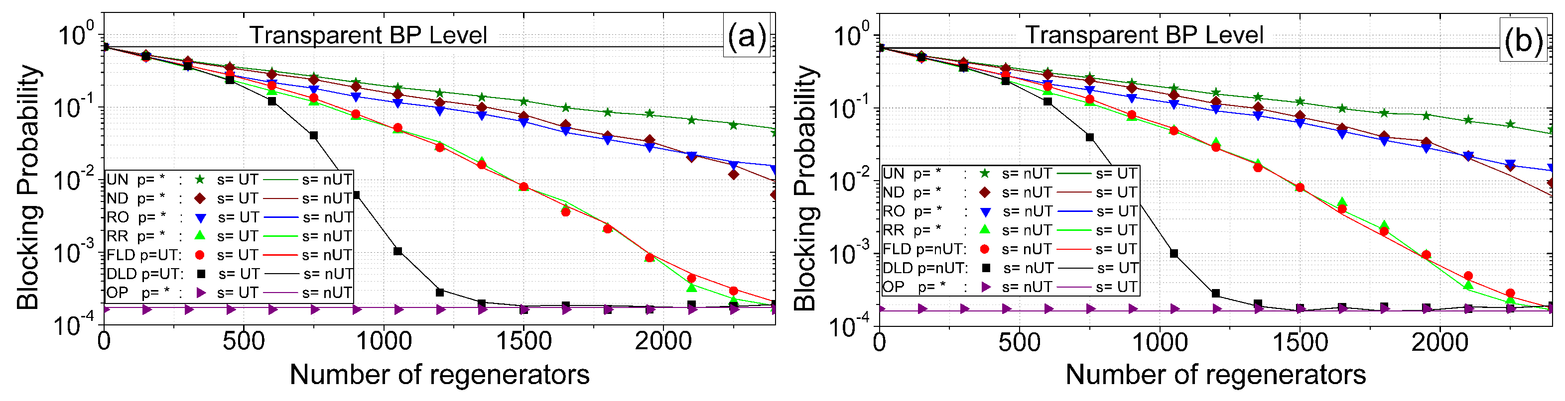 Applsci 12 04388 g002 550
