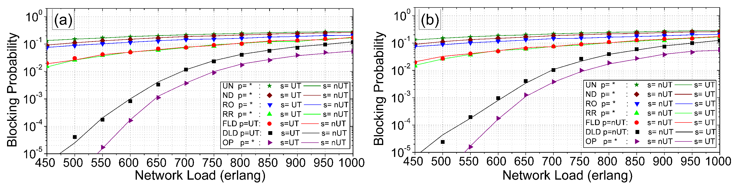 Applsci 12 04388 g006 550