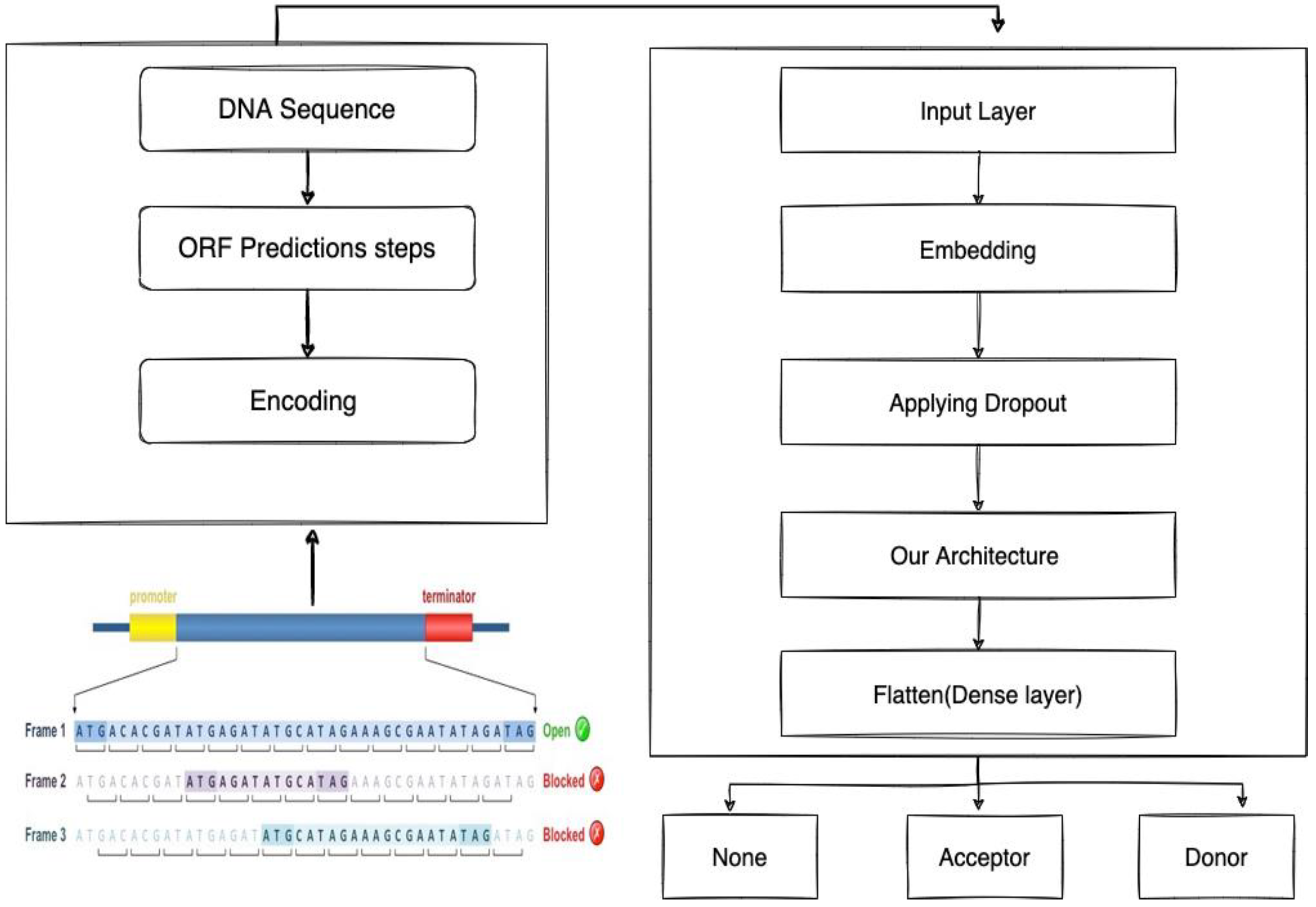 Applsci 12 04390 g002