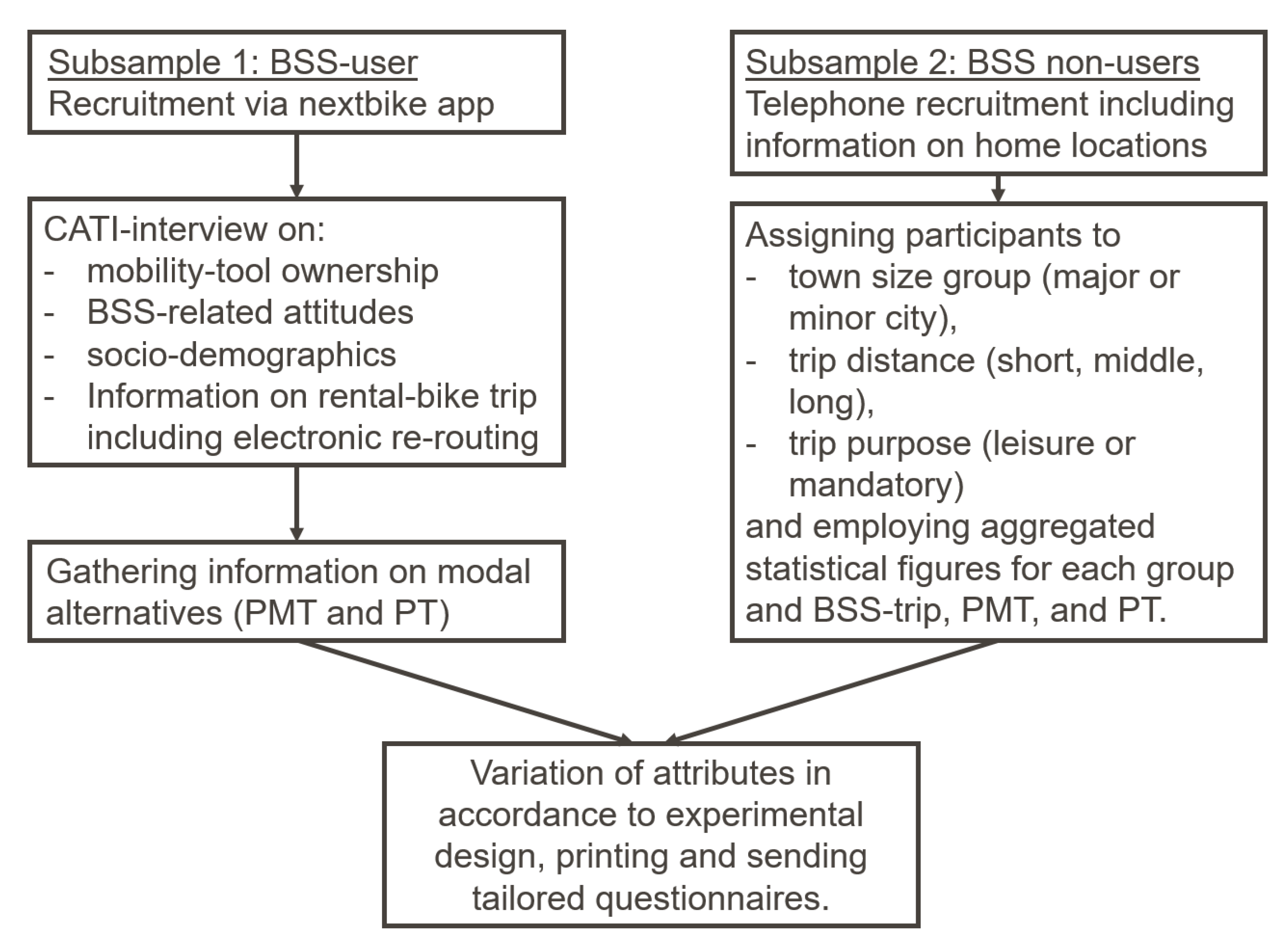 Applsci 12 04391 g003 550