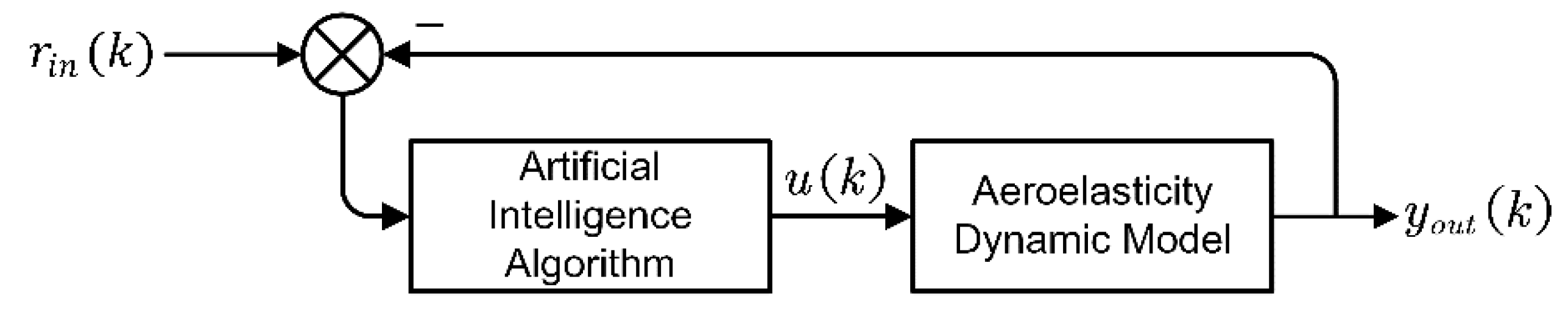 Applsci 12 04392 g001 550