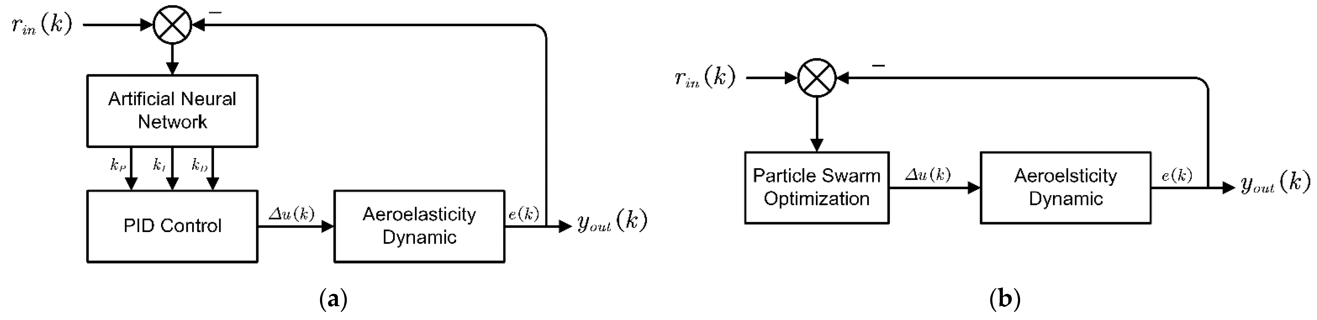 Applsci 12 04392 g002 550