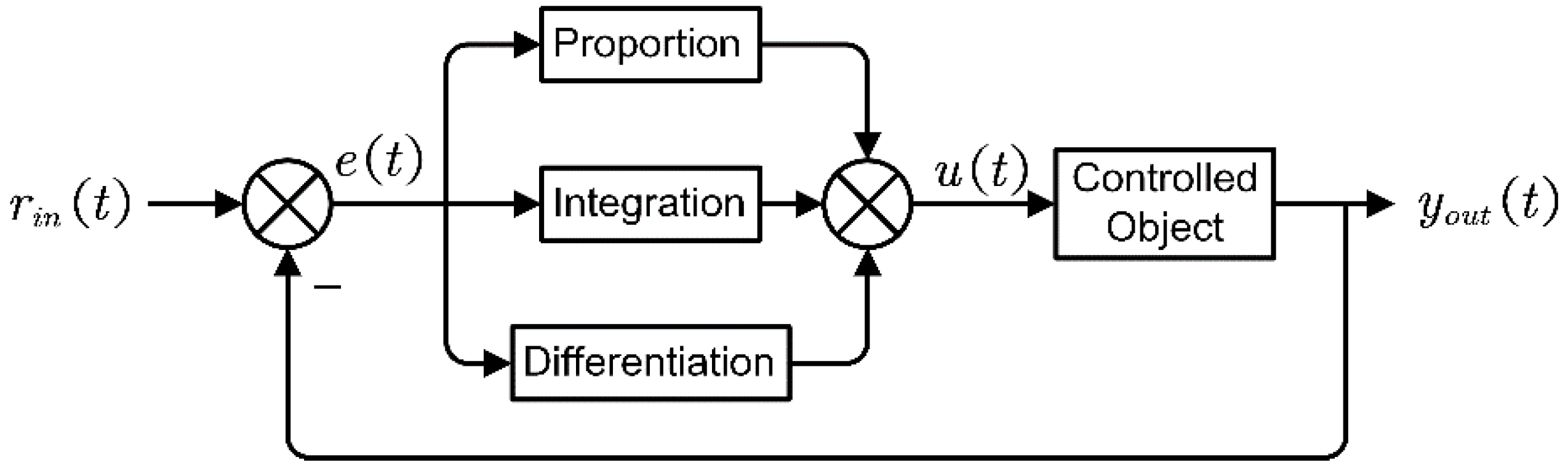 Applsci 12 04392 g005 550