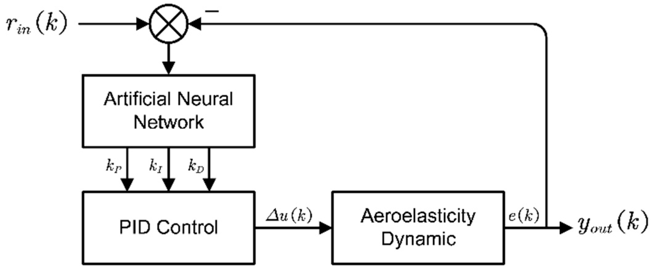 Applsci 12 04392 g010 550