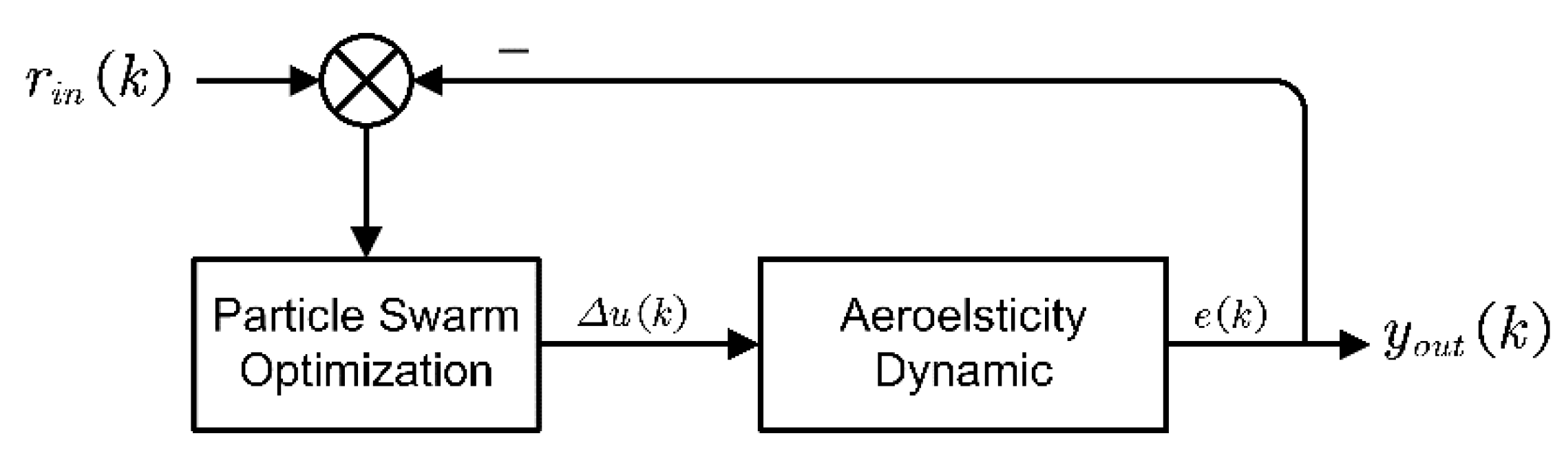 Applsci 12 04392 g013 550