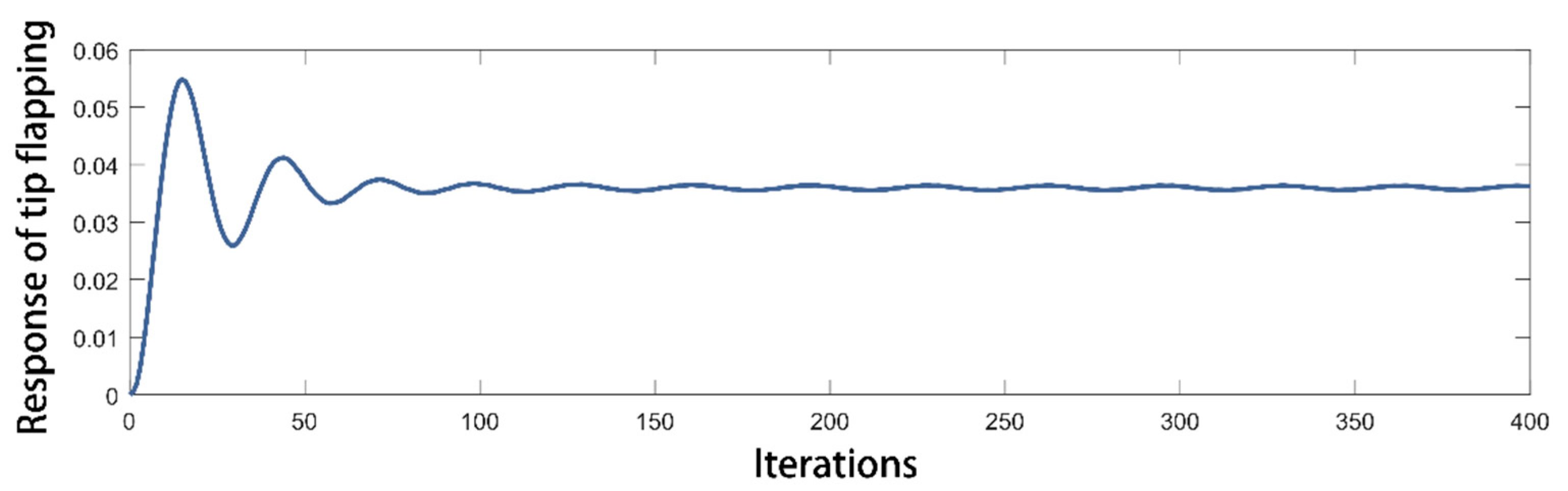 Applsci 12 04392 g014 550