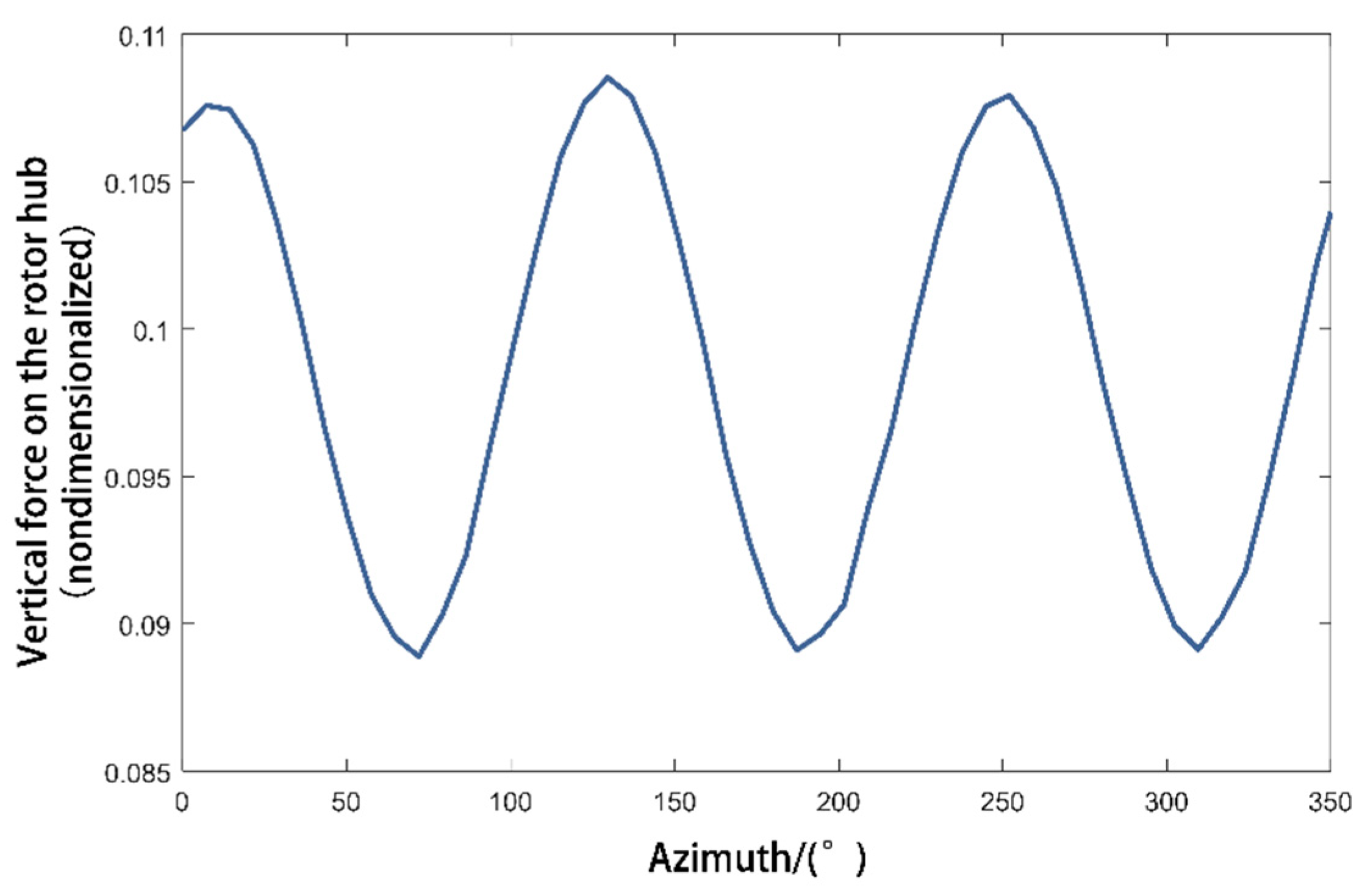 Applsci 12 04392 g016 550