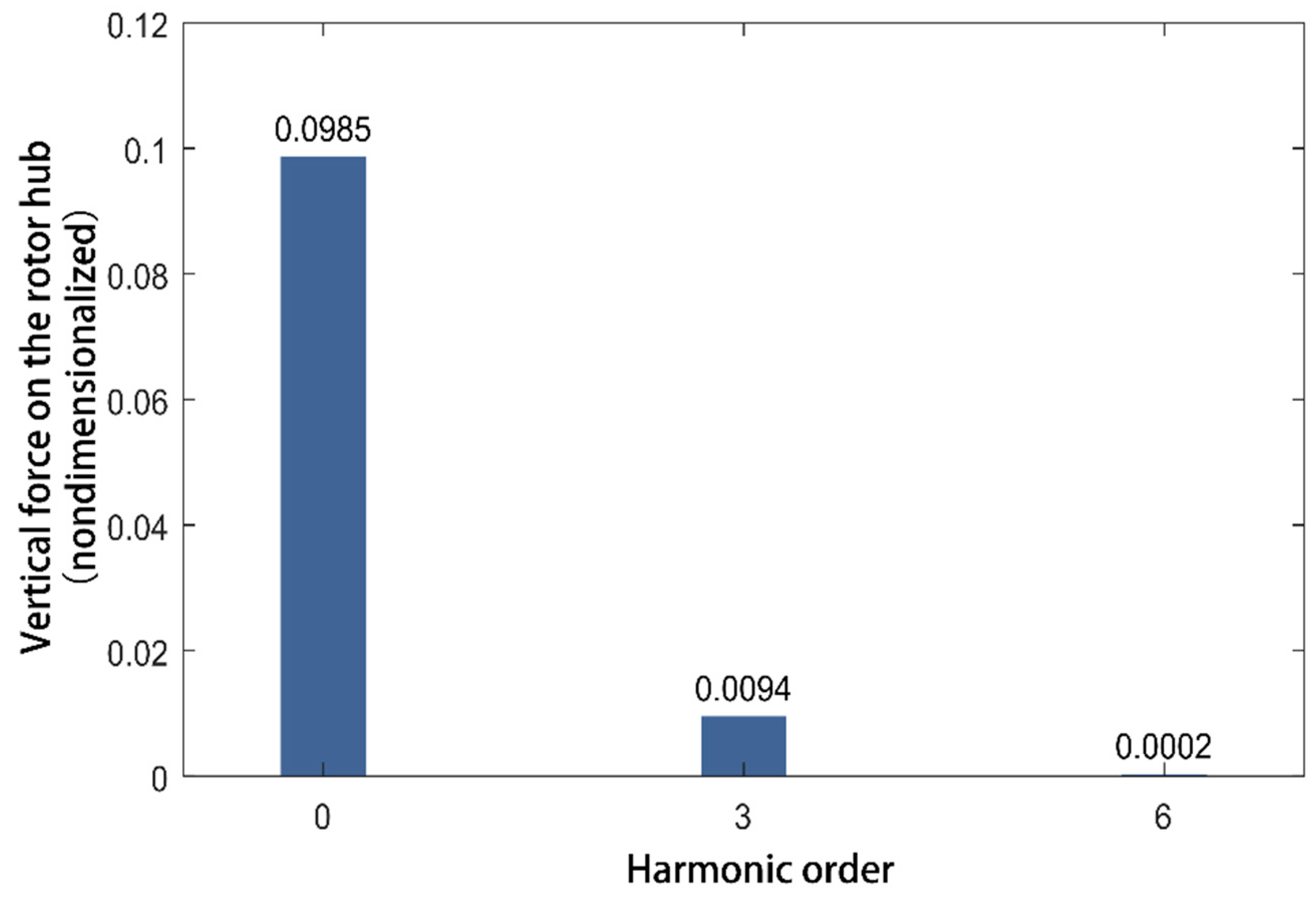 Applsci 12 04392 g017 550