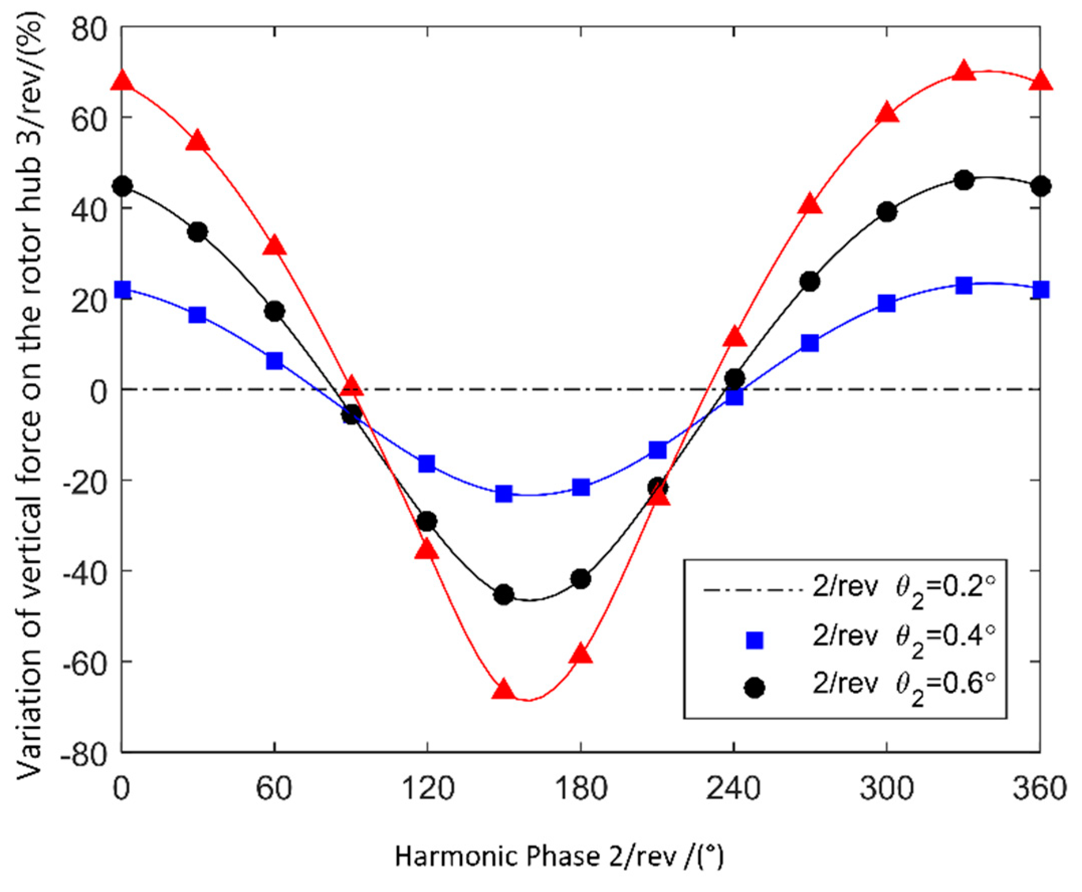 Applsci 12 04392 g019 550