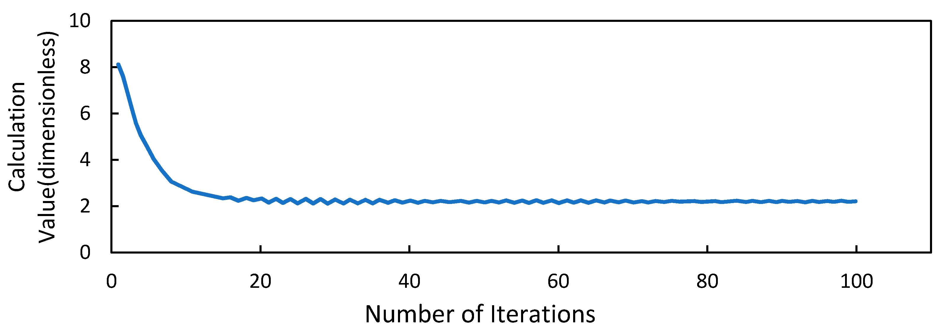 Applsci 12 04392 g020 550