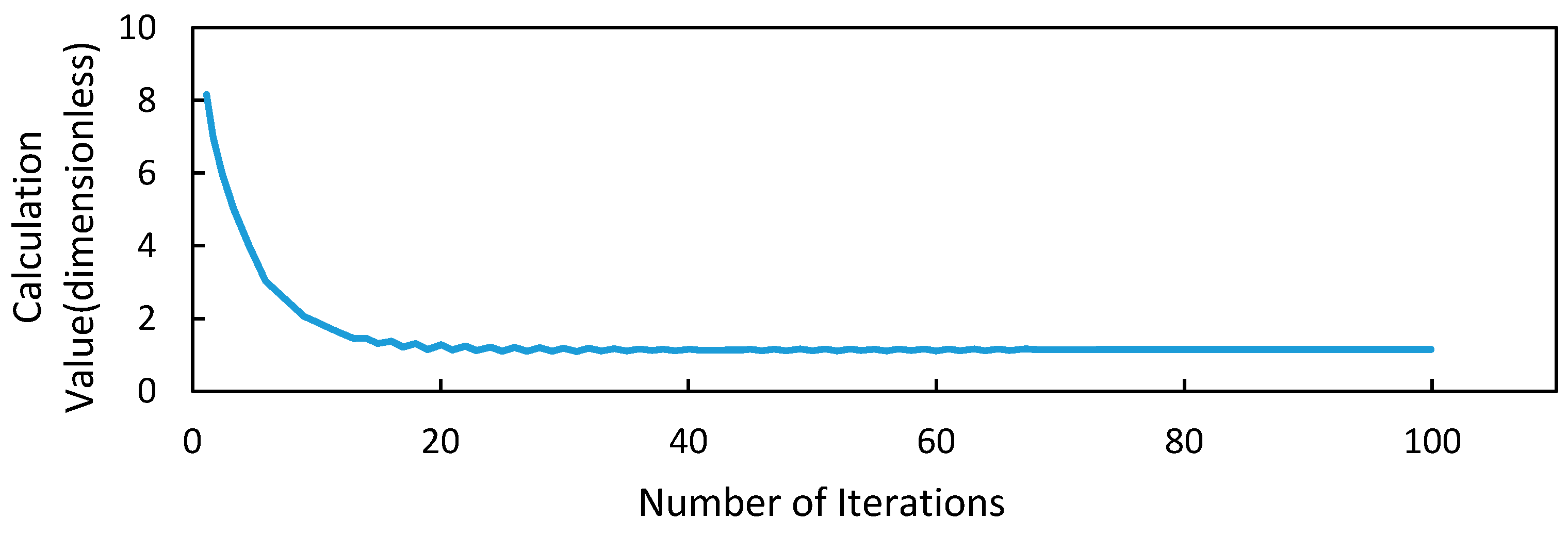 Applsci 12 04392 g021 550