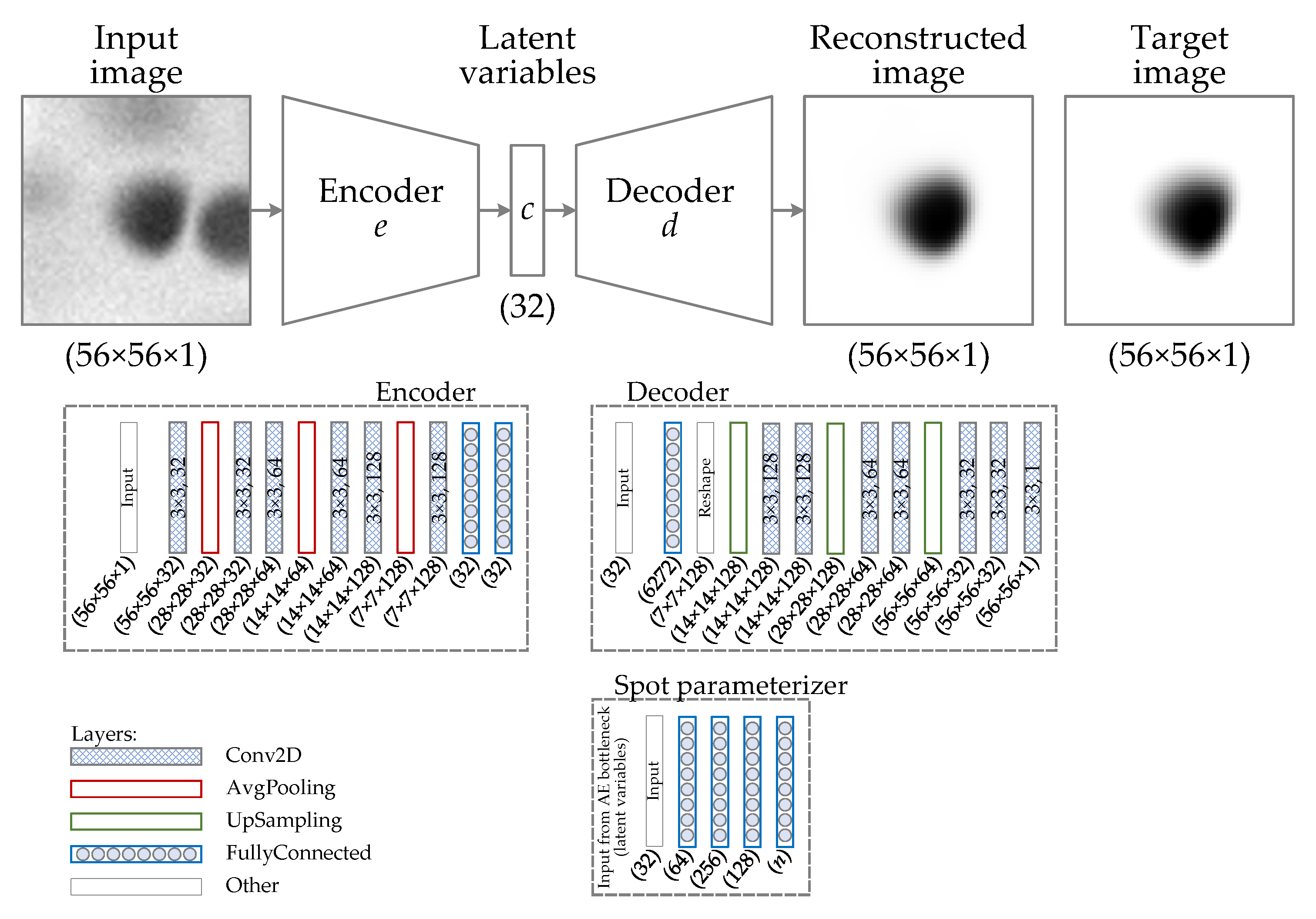 Applsci 12 04393 g007