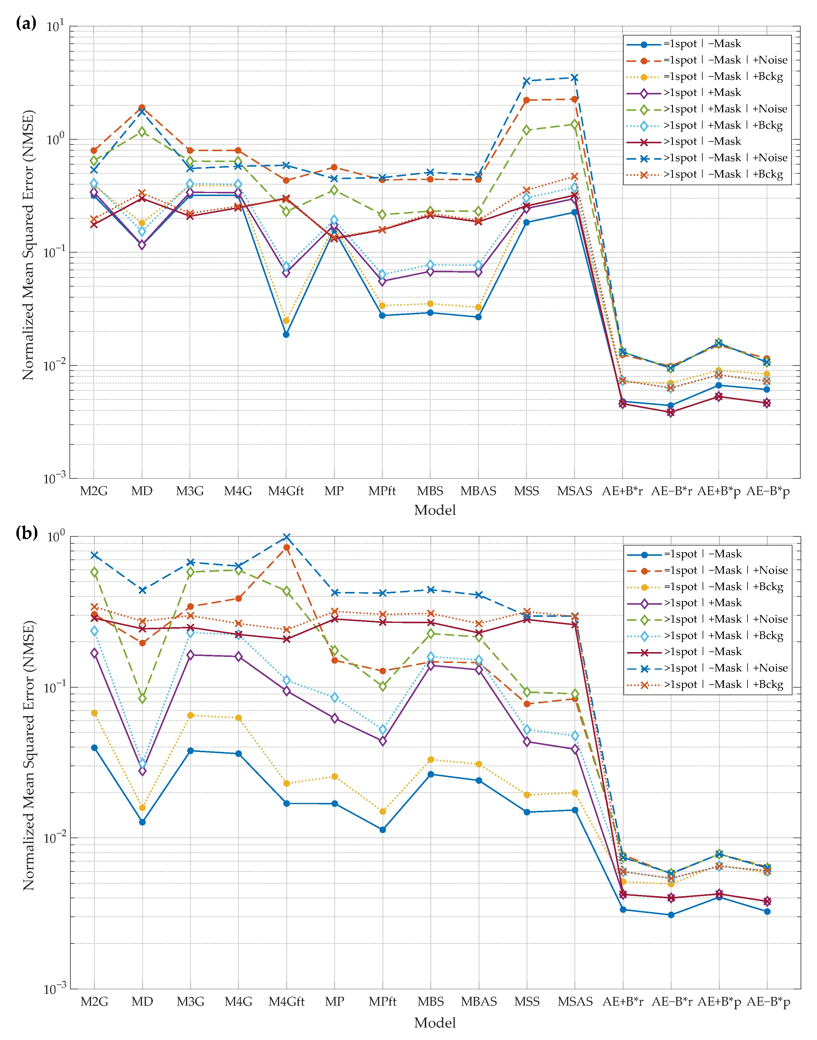 Applsci 12 04393 g009