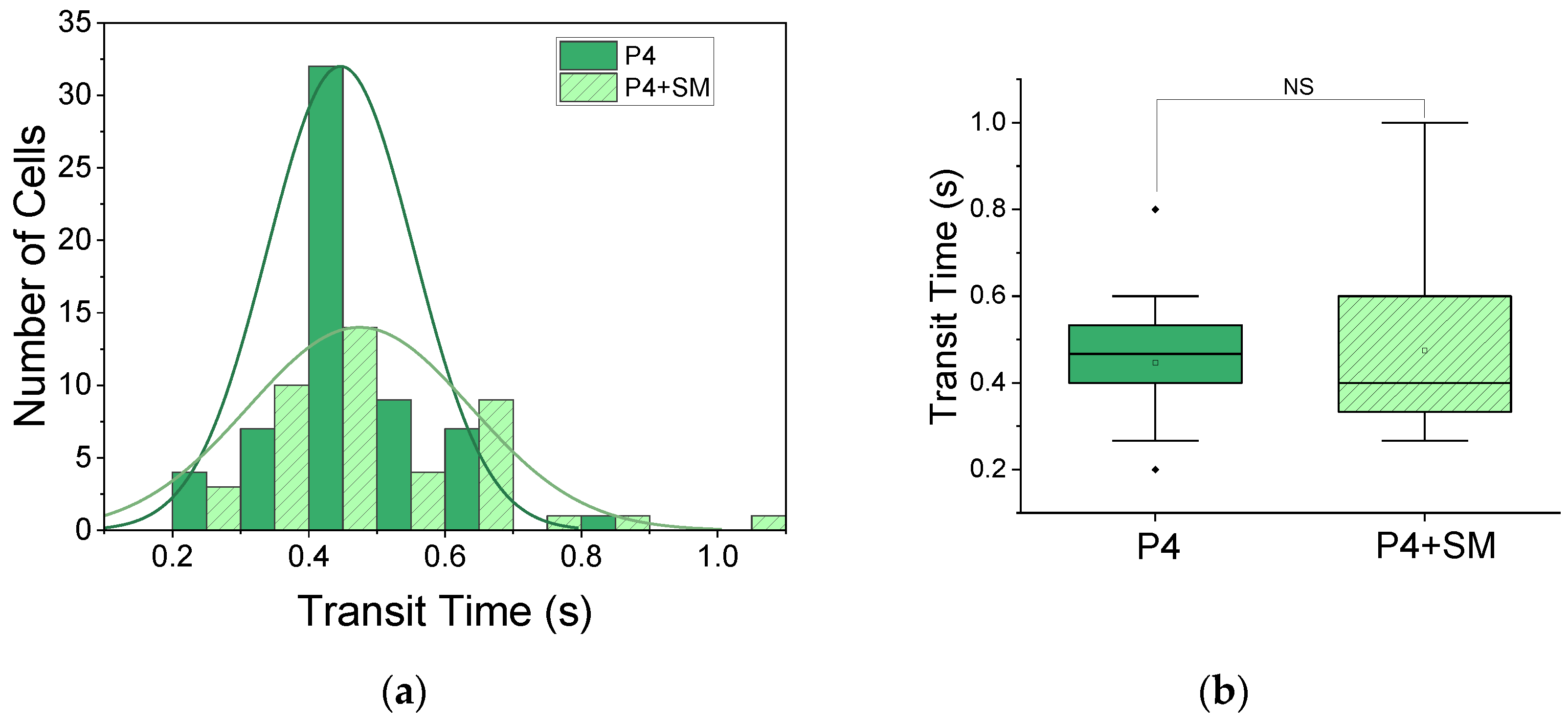 Applsci 12 04394 g007