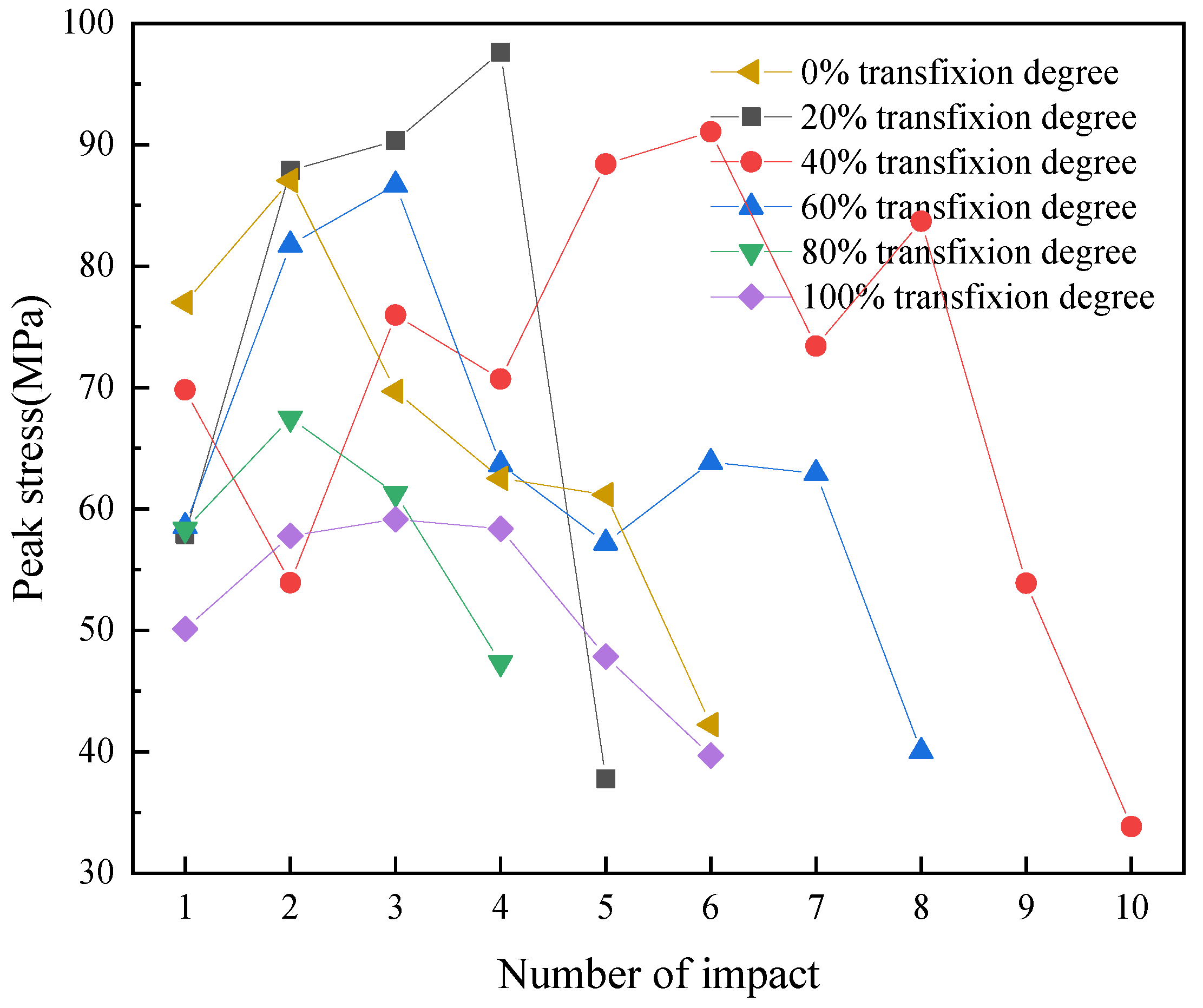 Applsci 12 04396 g004