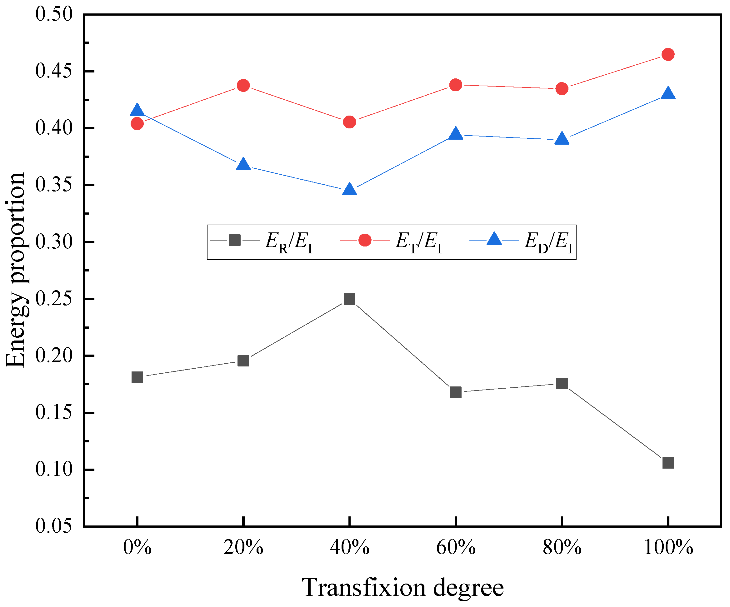 Applsci 12 04396 g006
