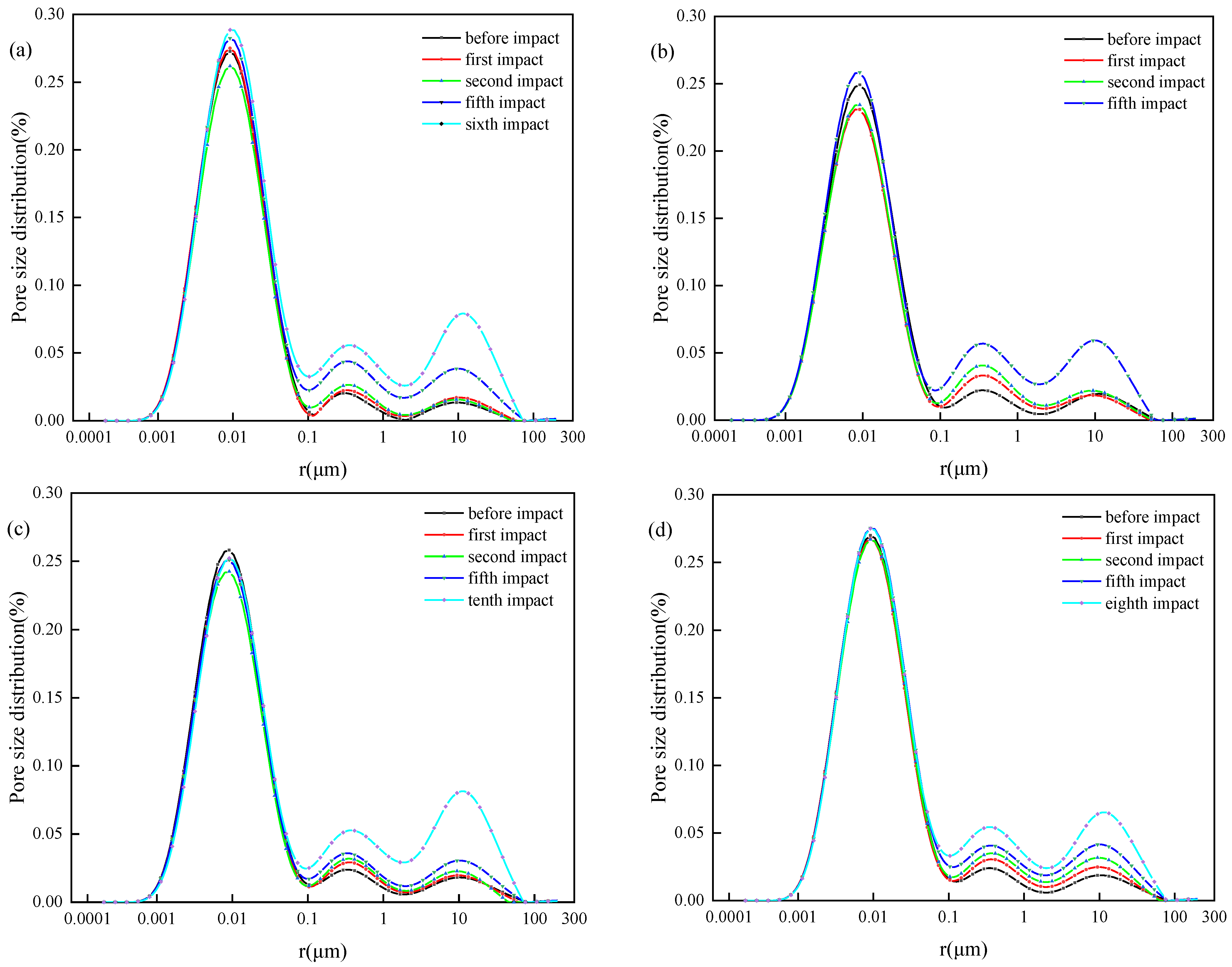Applsci 12 04396 g008a