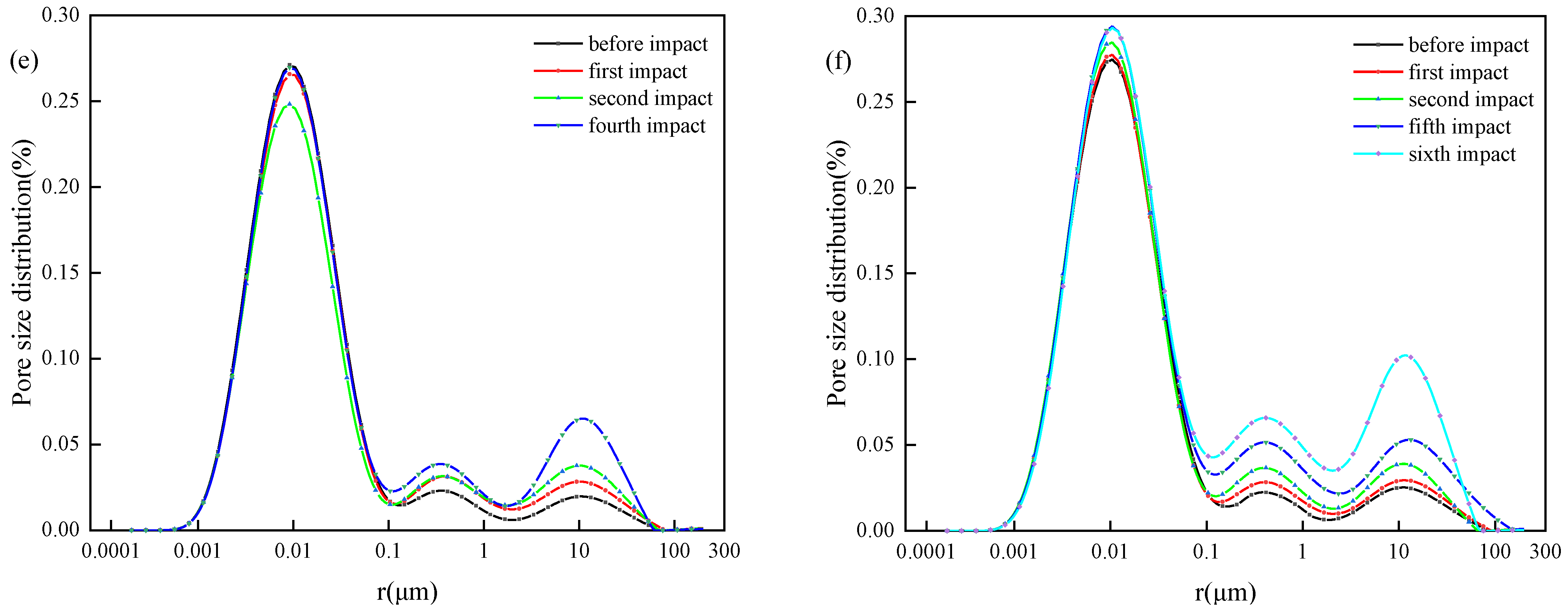 Applsci 12 04396 g008b