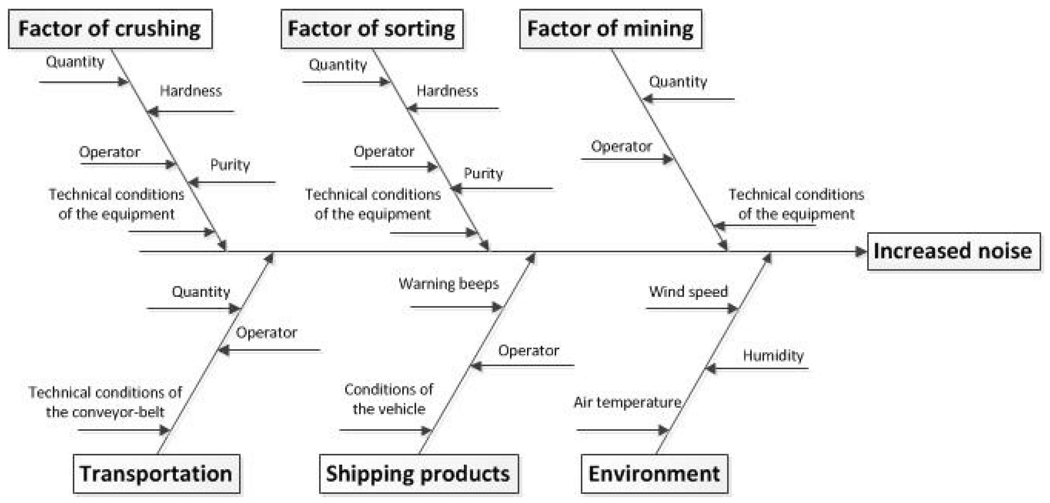Applsci 12 04398 g003