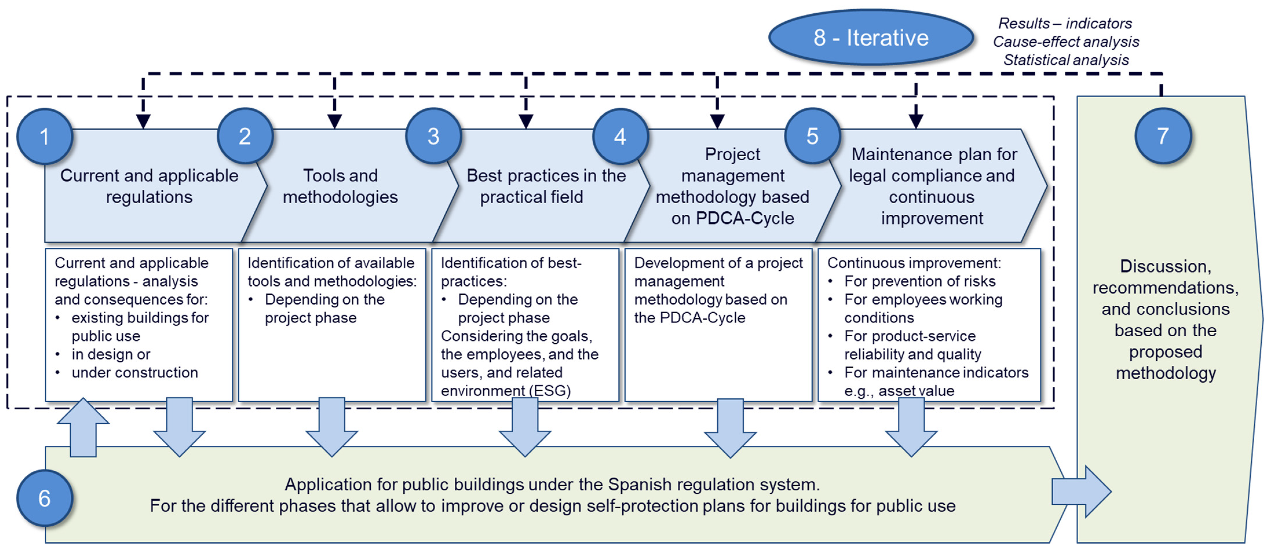 Applied Sciences | Free Full-Text | Project Design and Management of  Optimized Self-Protection Plans: A Case Study for Spanish Public Buildings
