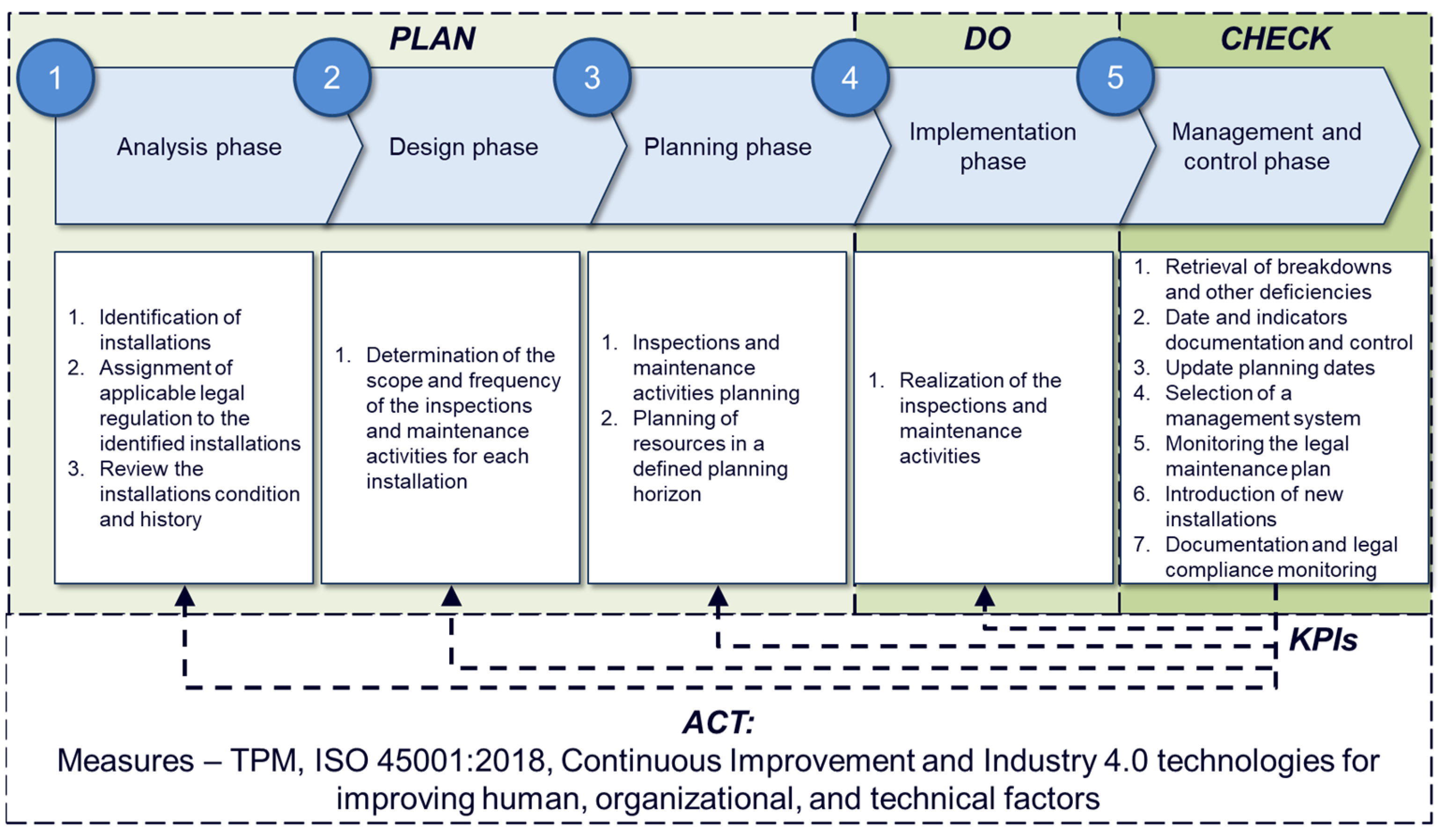 Applsci 12 04401 g007 Applsci 12 04401 g007