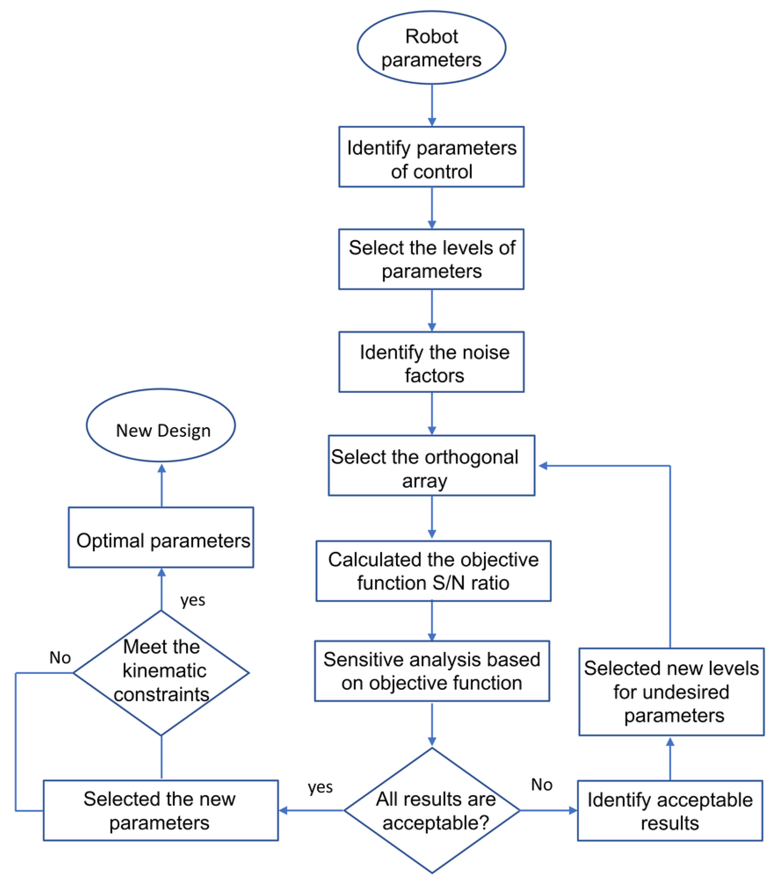 Applsci 12 04403 g004