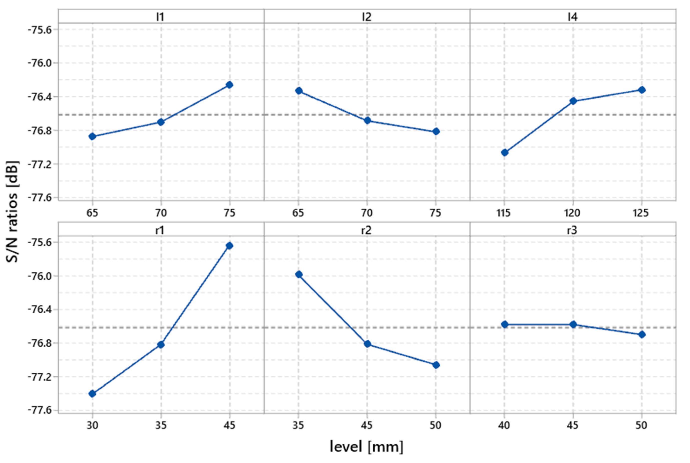 Applsci 12 04403 g006