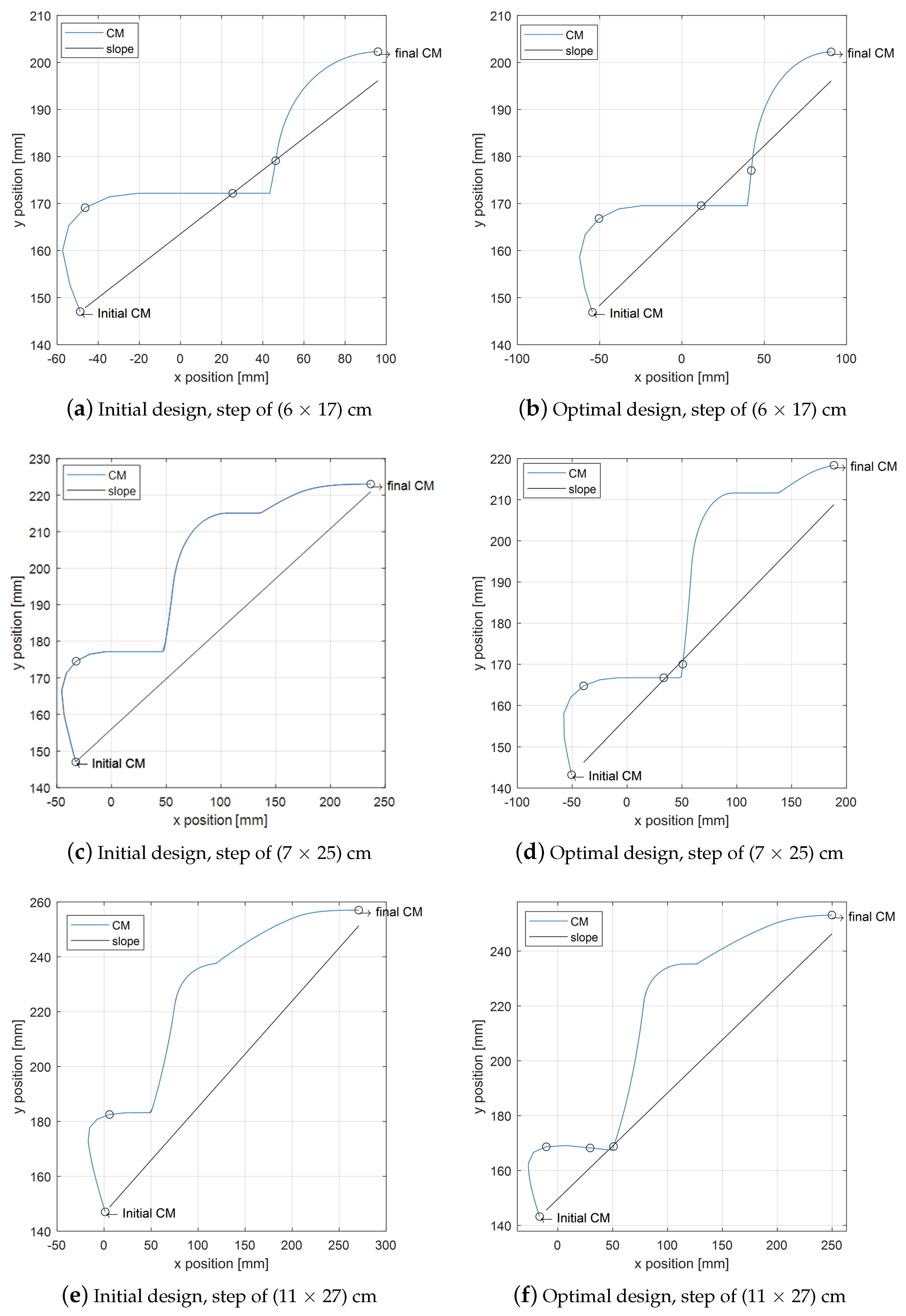 Applsci 12 04403 g008