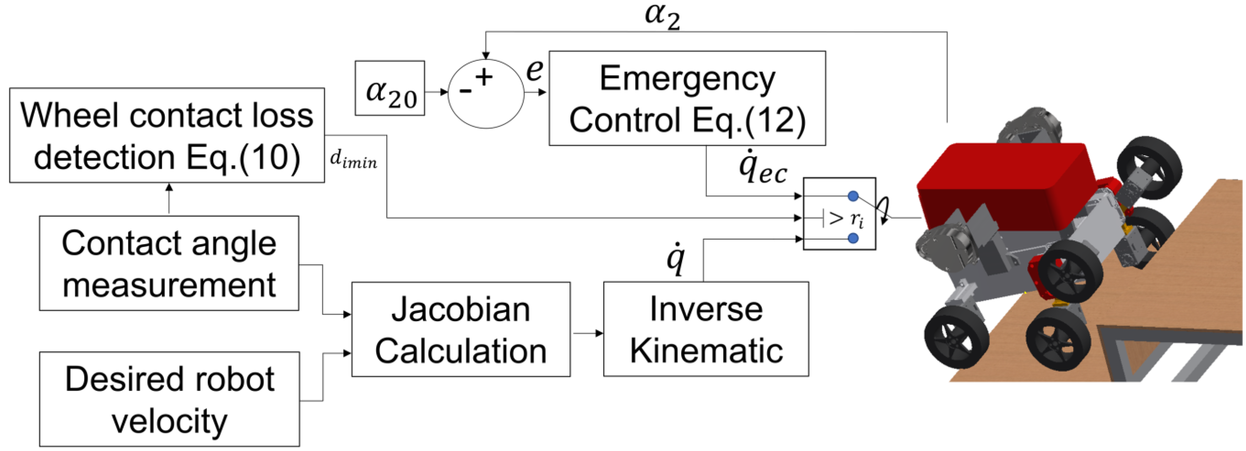 Applsci 12 04403 g010