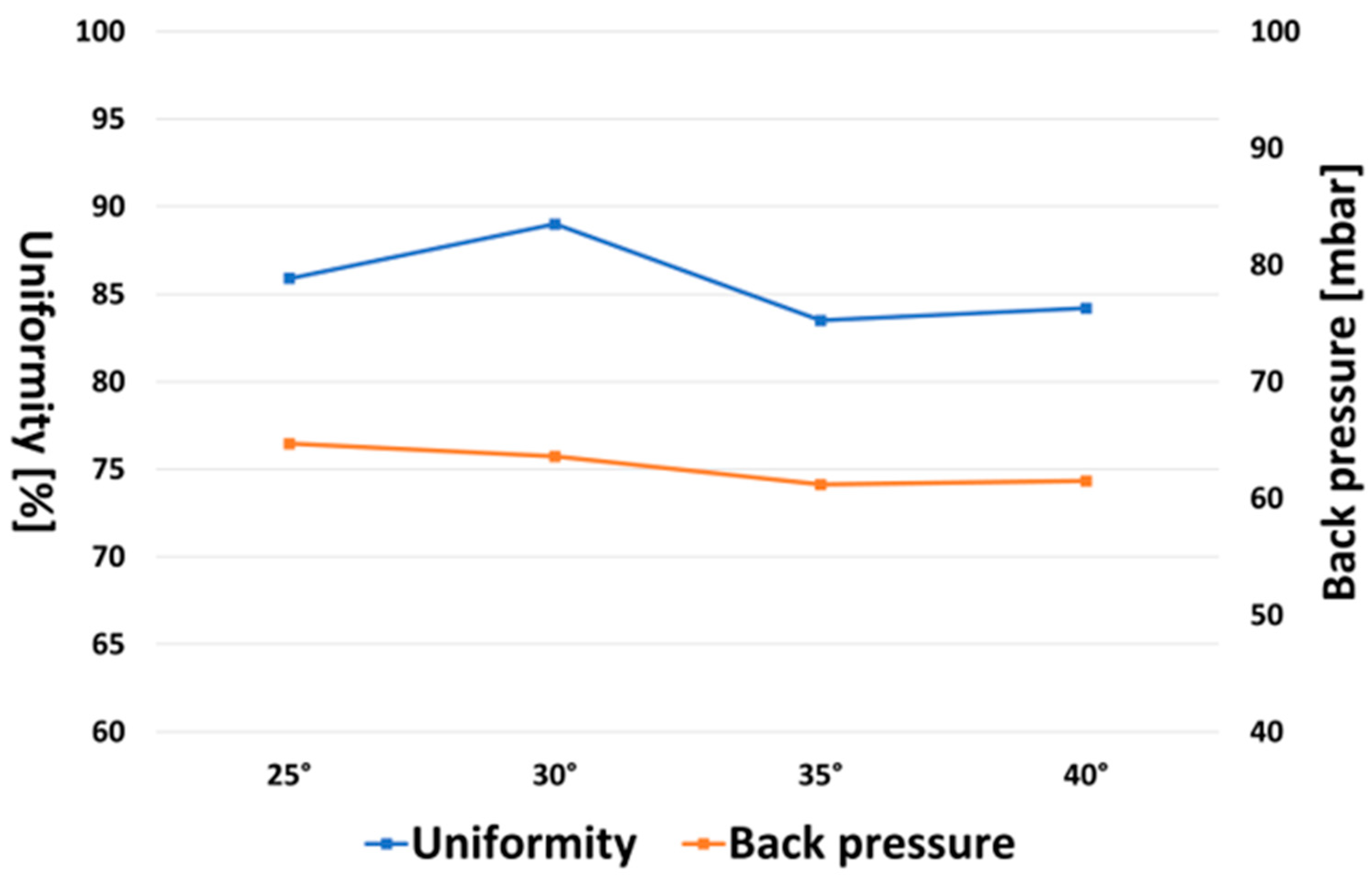 Applsci 12 04404 g010