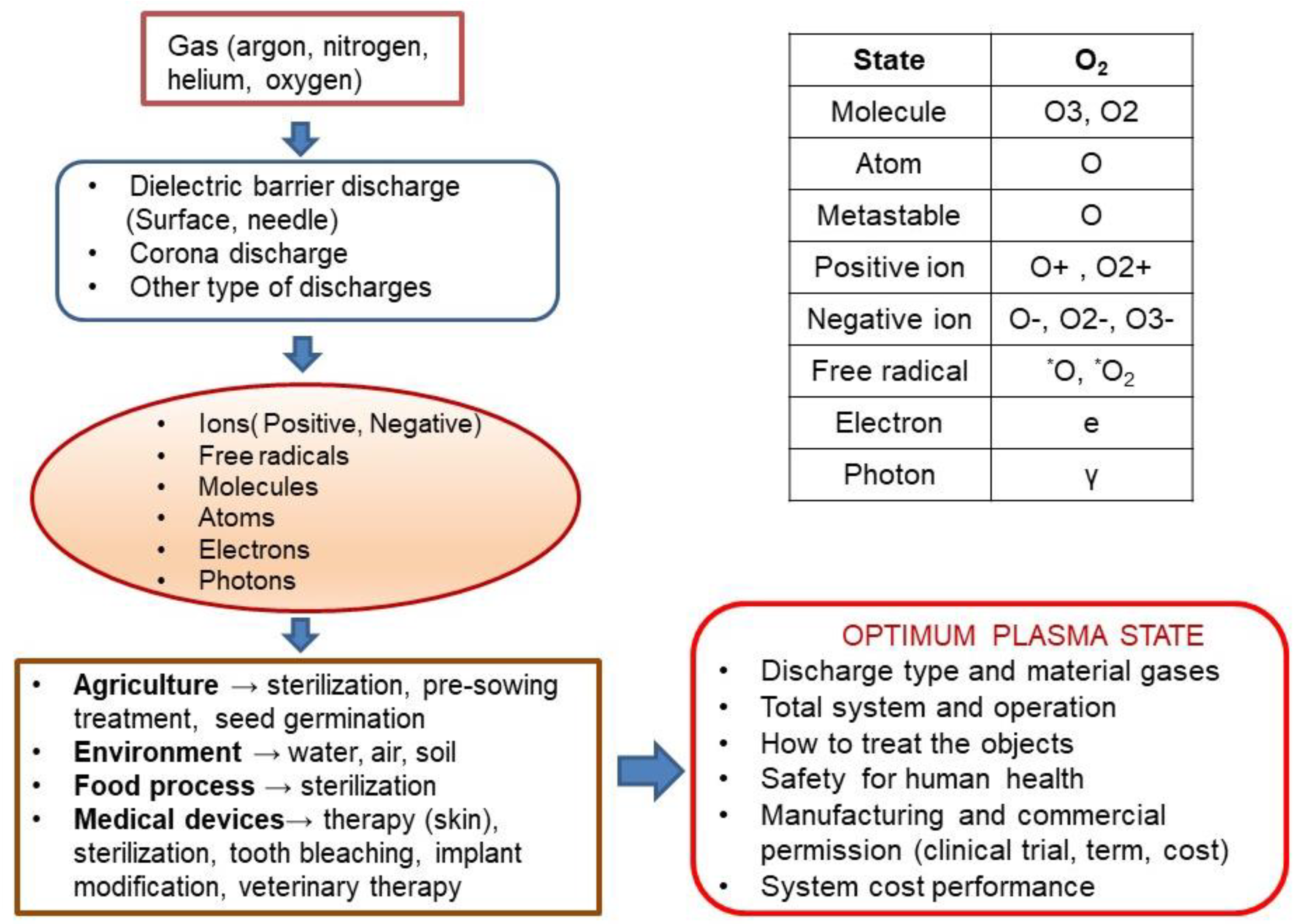 Applsci 12 04405 g001 Applsci 12 04405 g001