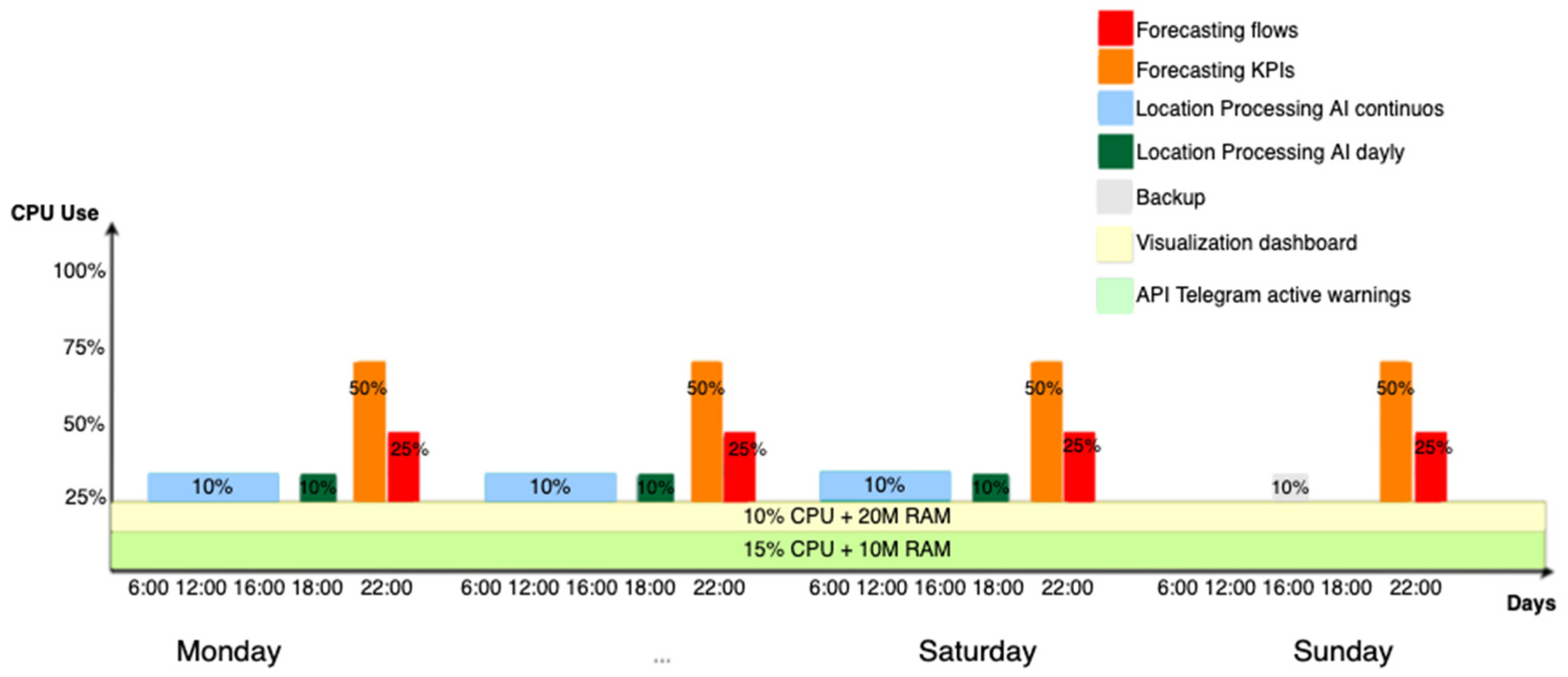Applsci 12 04407 g005 550