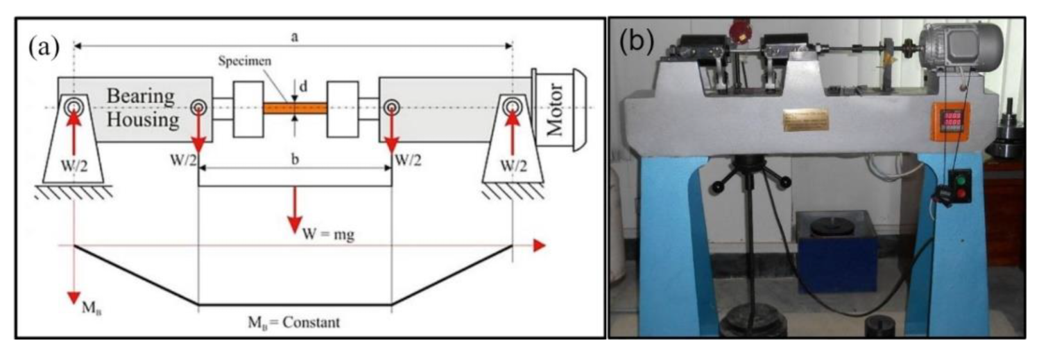 Applsci 12 04408 g002