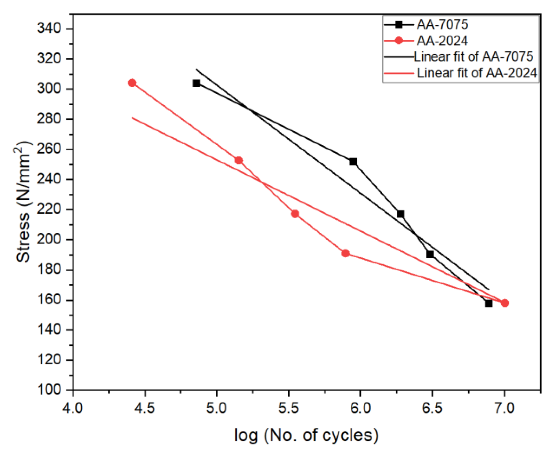 Applsci 12 04408 g005