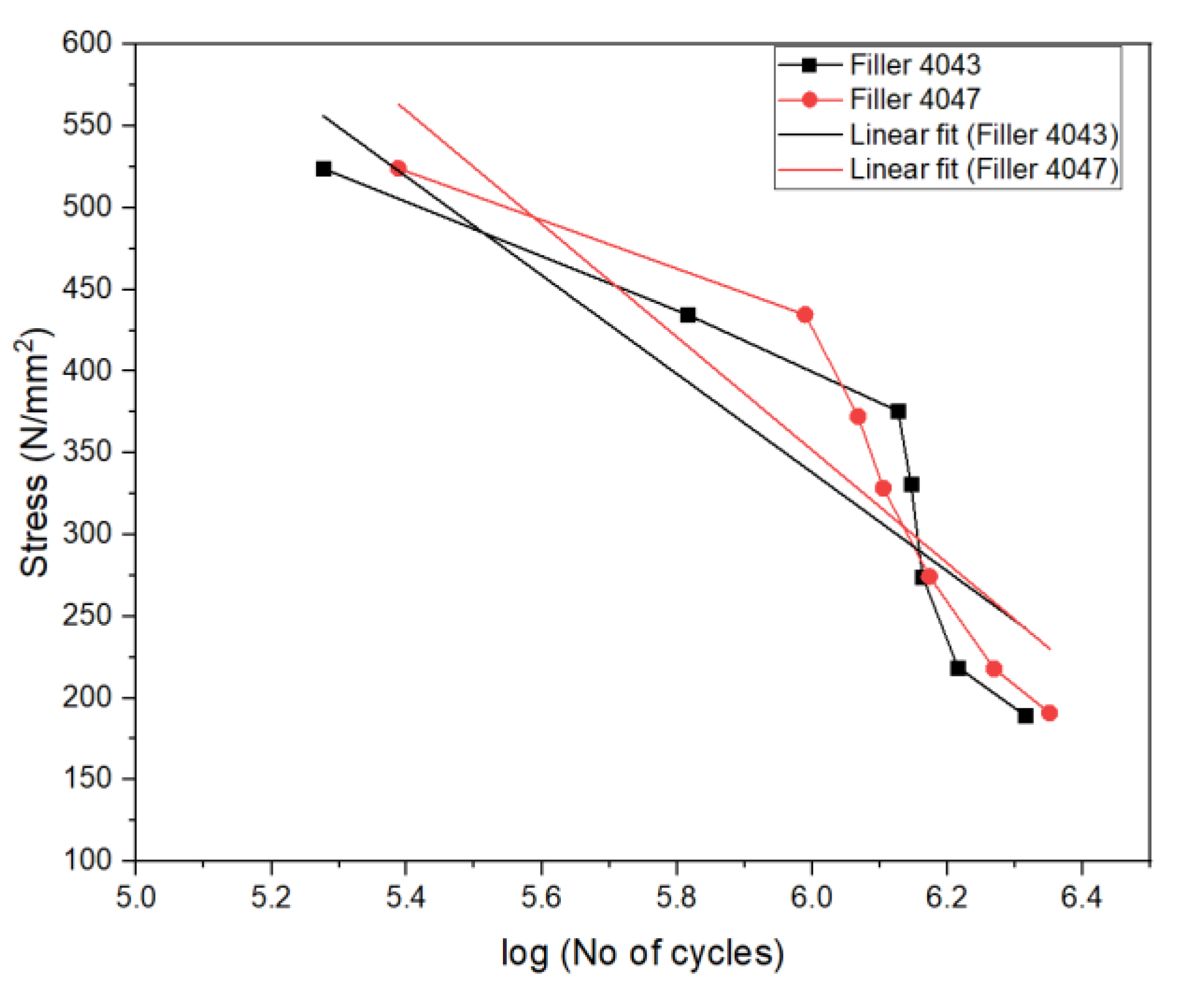 Applsci 12 04408 g008