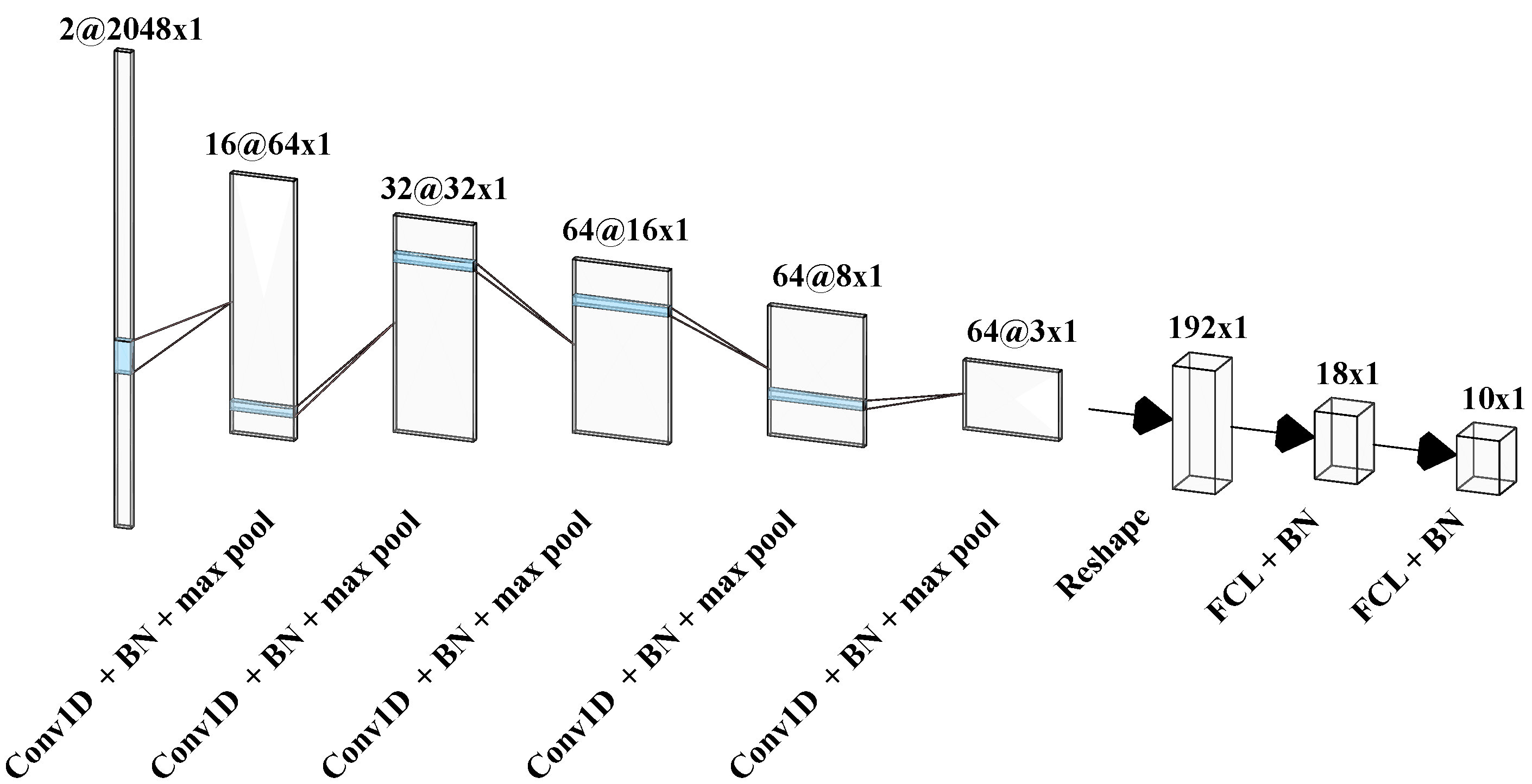 Applsci 12 04411 g003