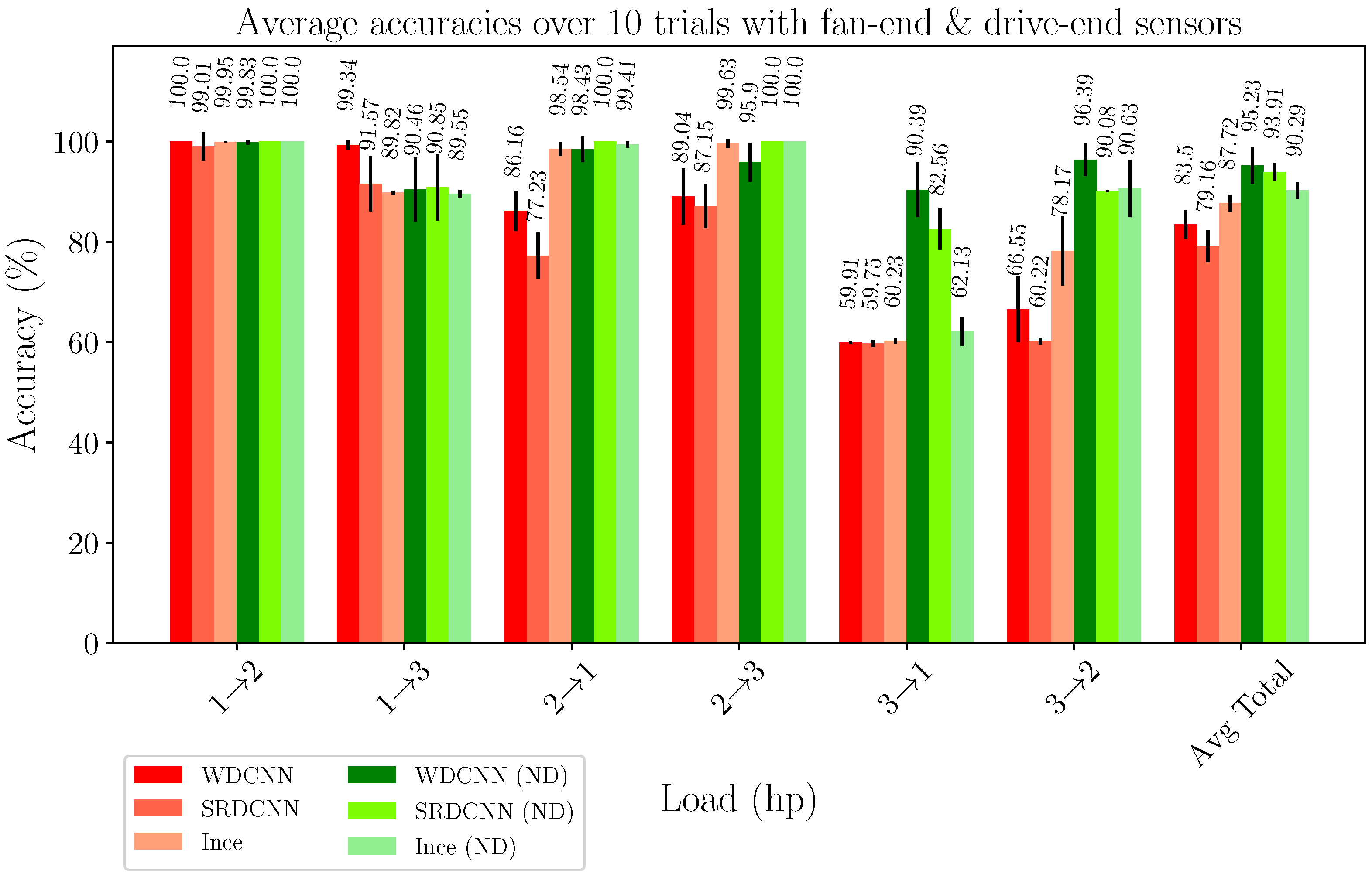 Applsci 12 04411 g008