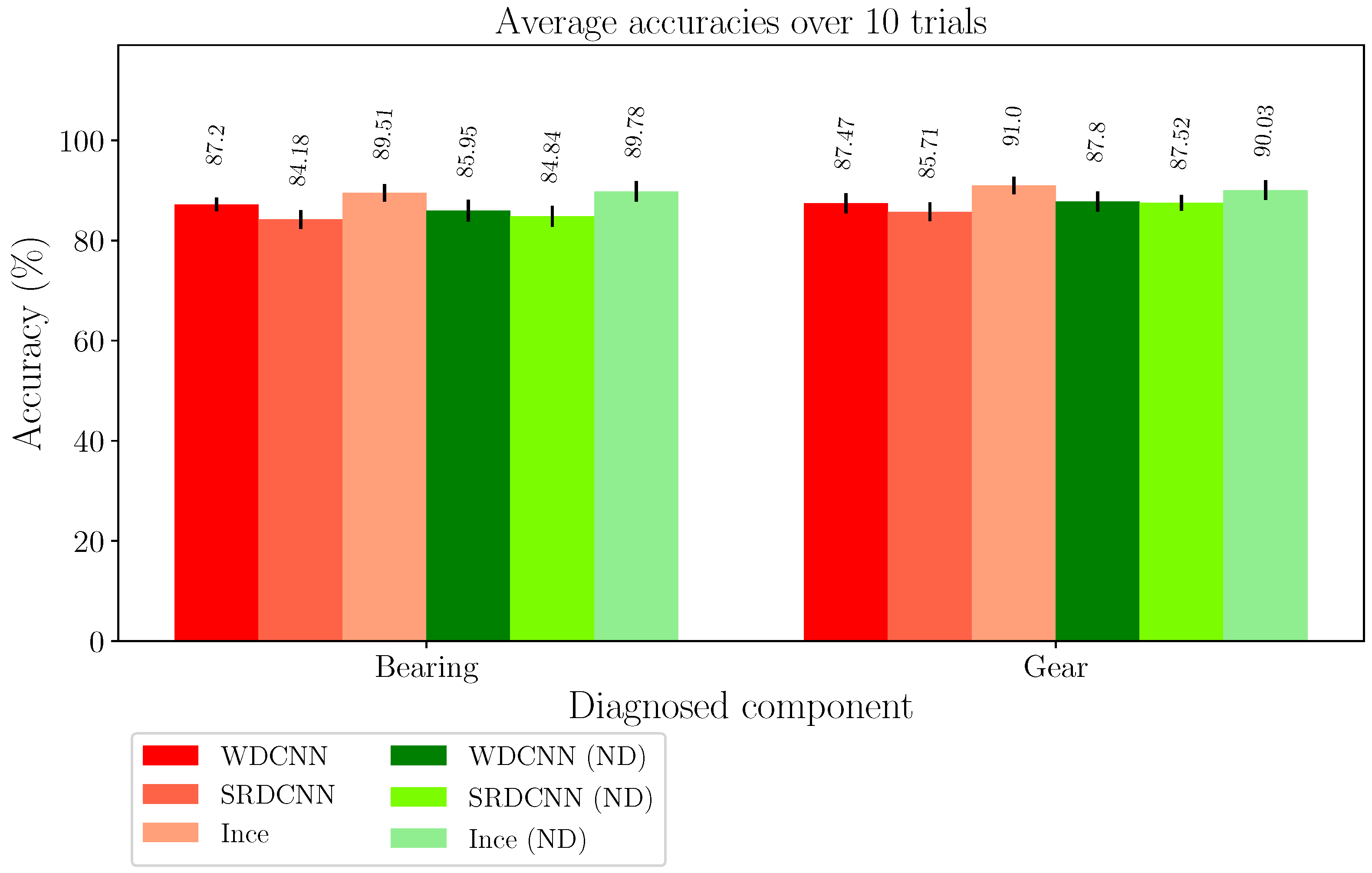Applsci 12 04411 g011