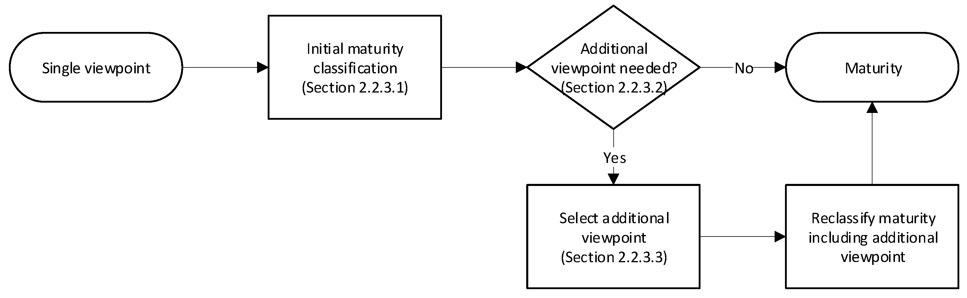 Applsci 12 04414 g006 550