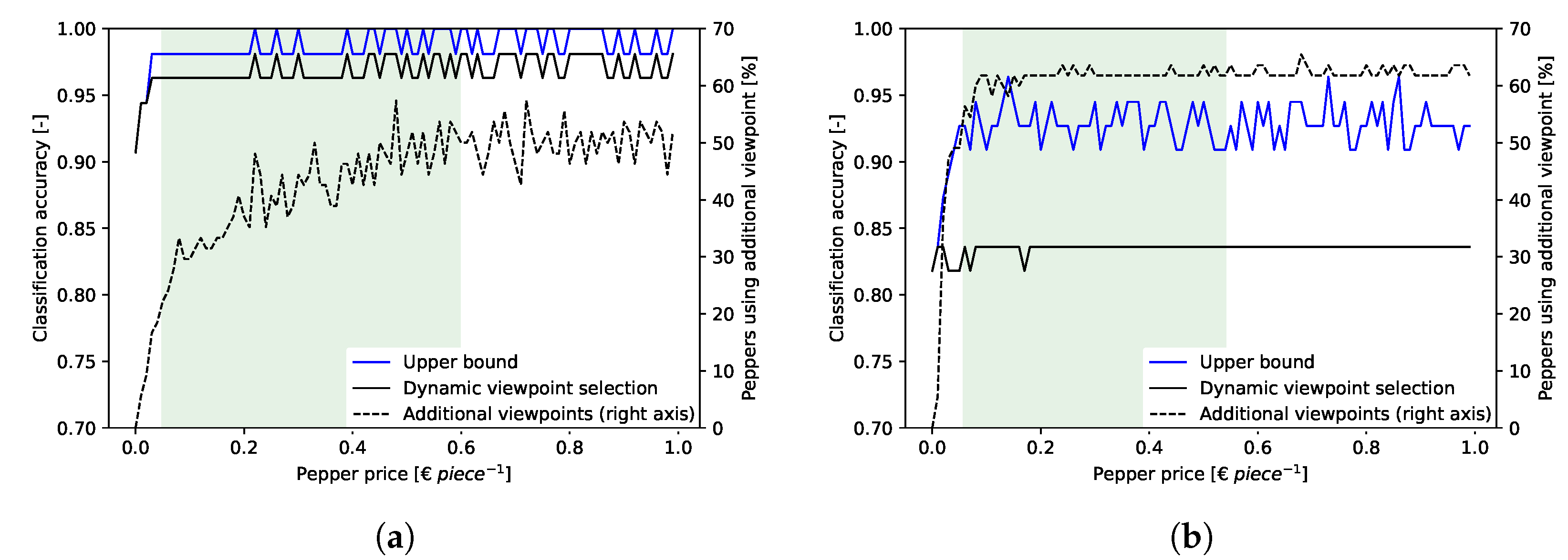 Applsci 12 04414 g008 550