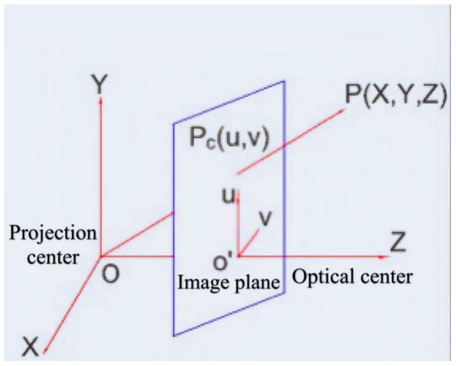 Applsci 12 04415 g002 550