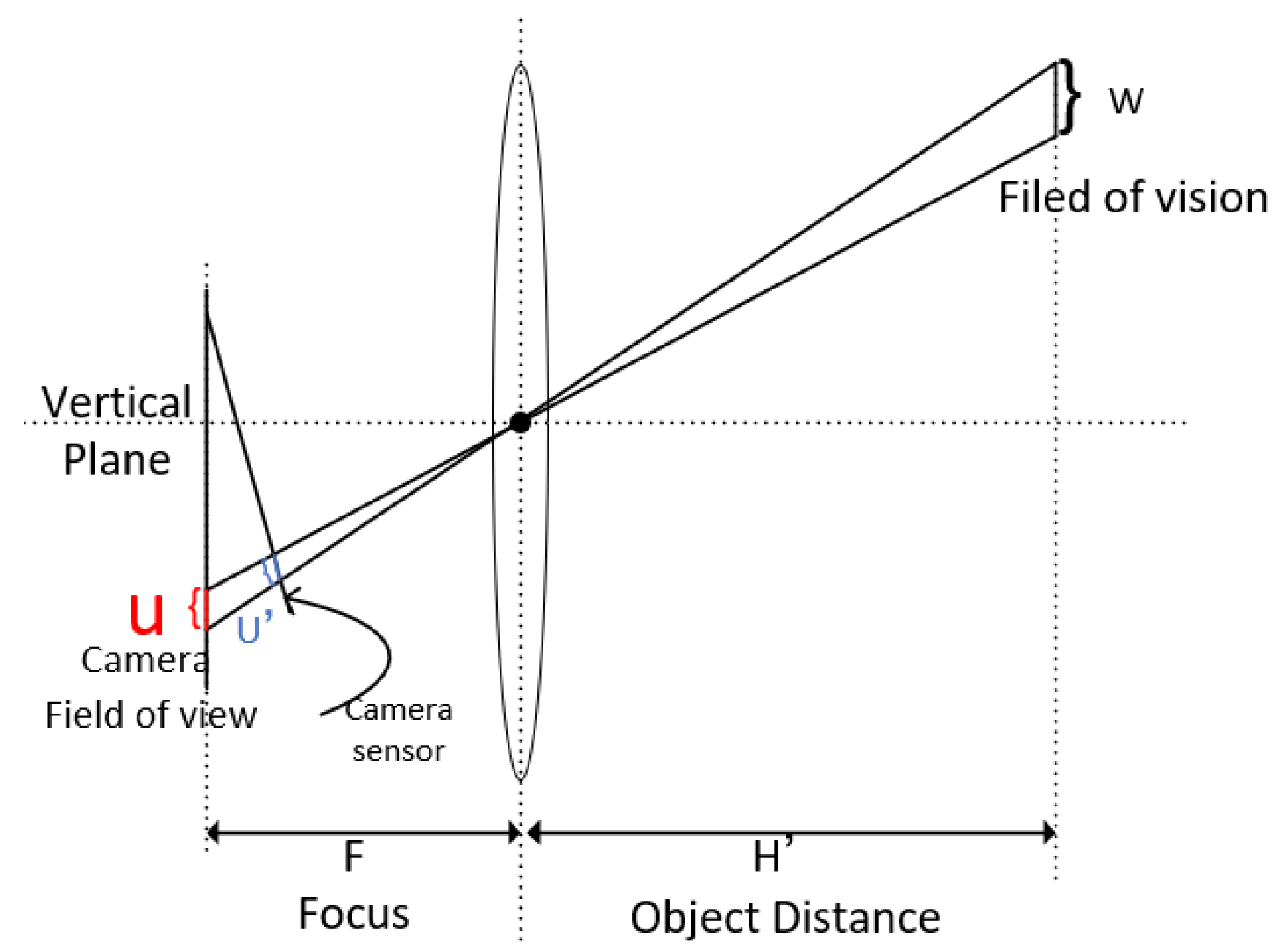 Applsci 12 04415 g004 550