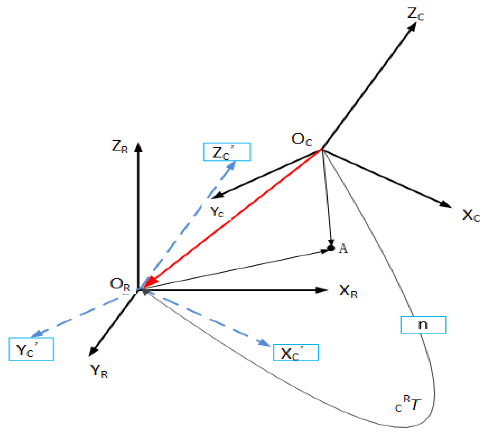 Applsci 12 04415 g005 550