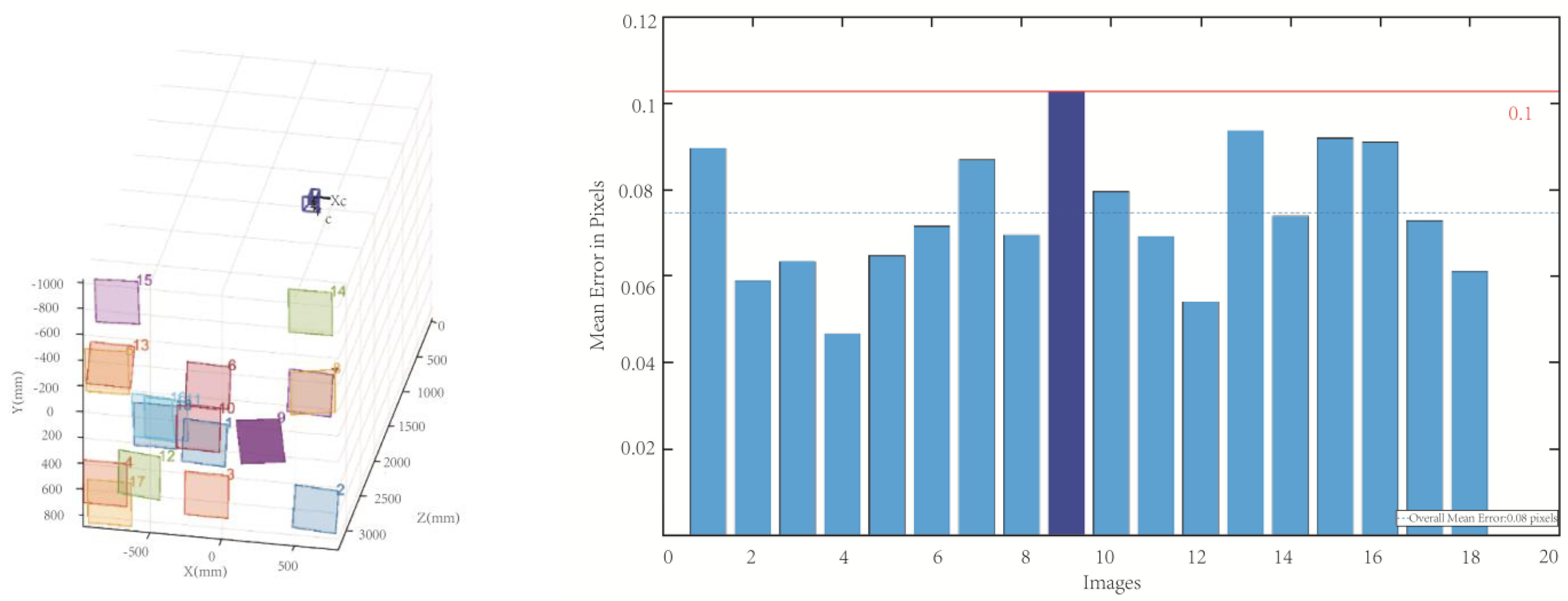 Applsci 12 04415 g007 550