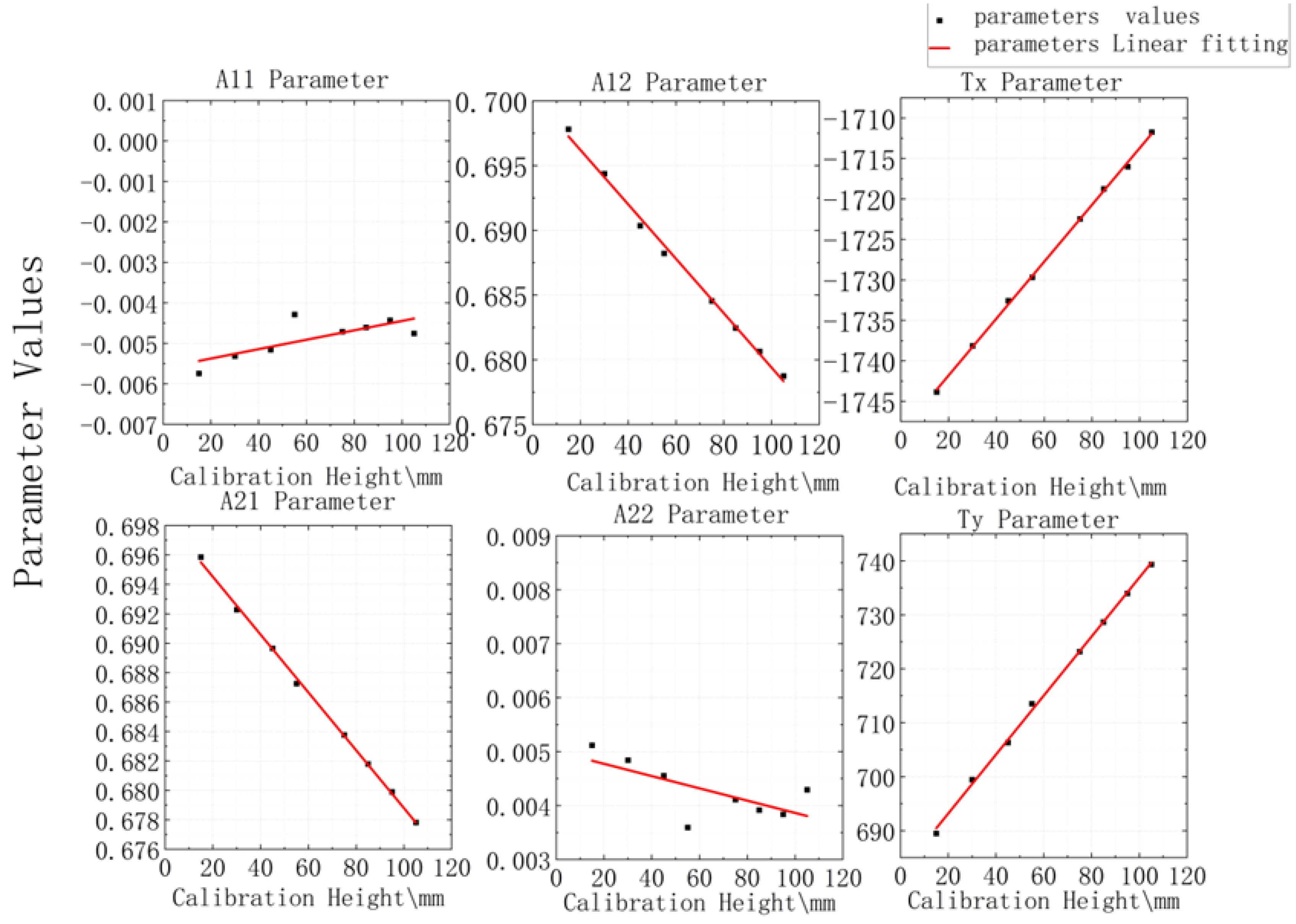 Applsci 12 04415 g011 550