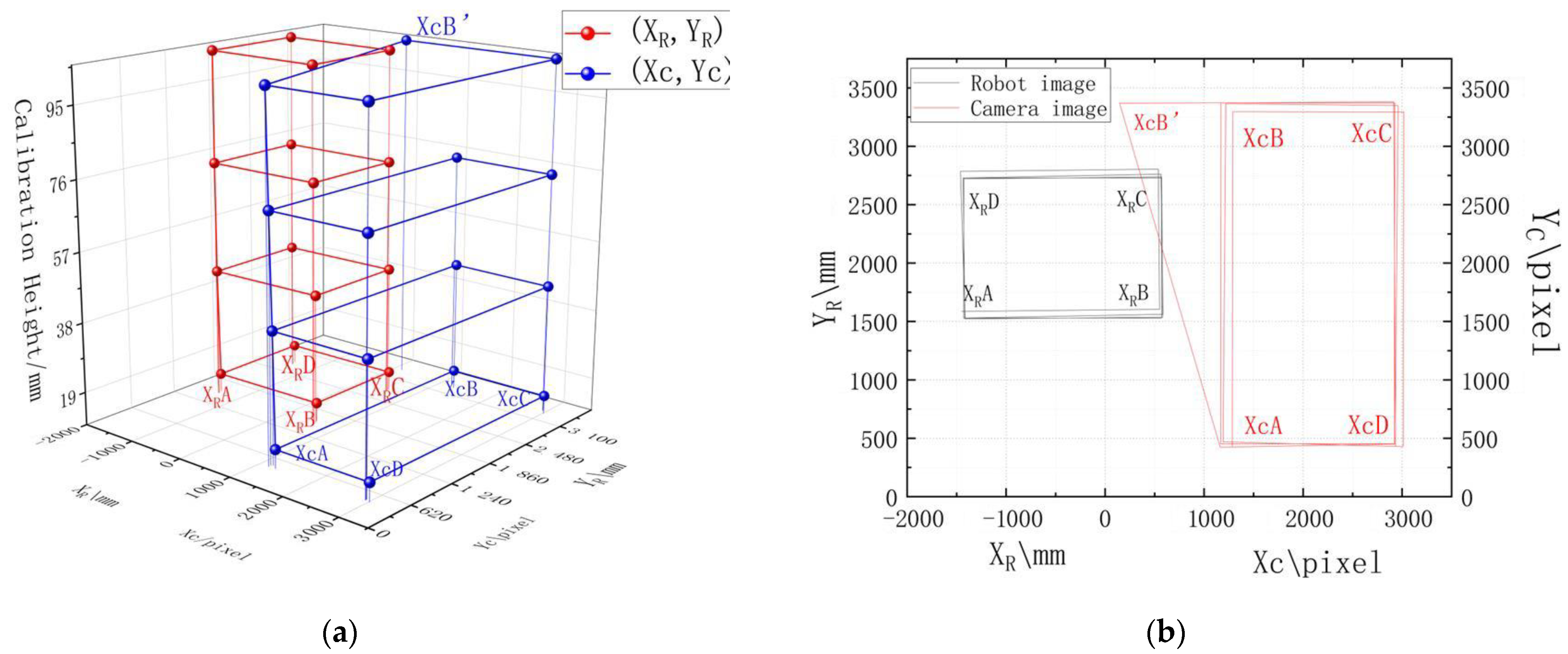 Applsci 12 04415 g012 550