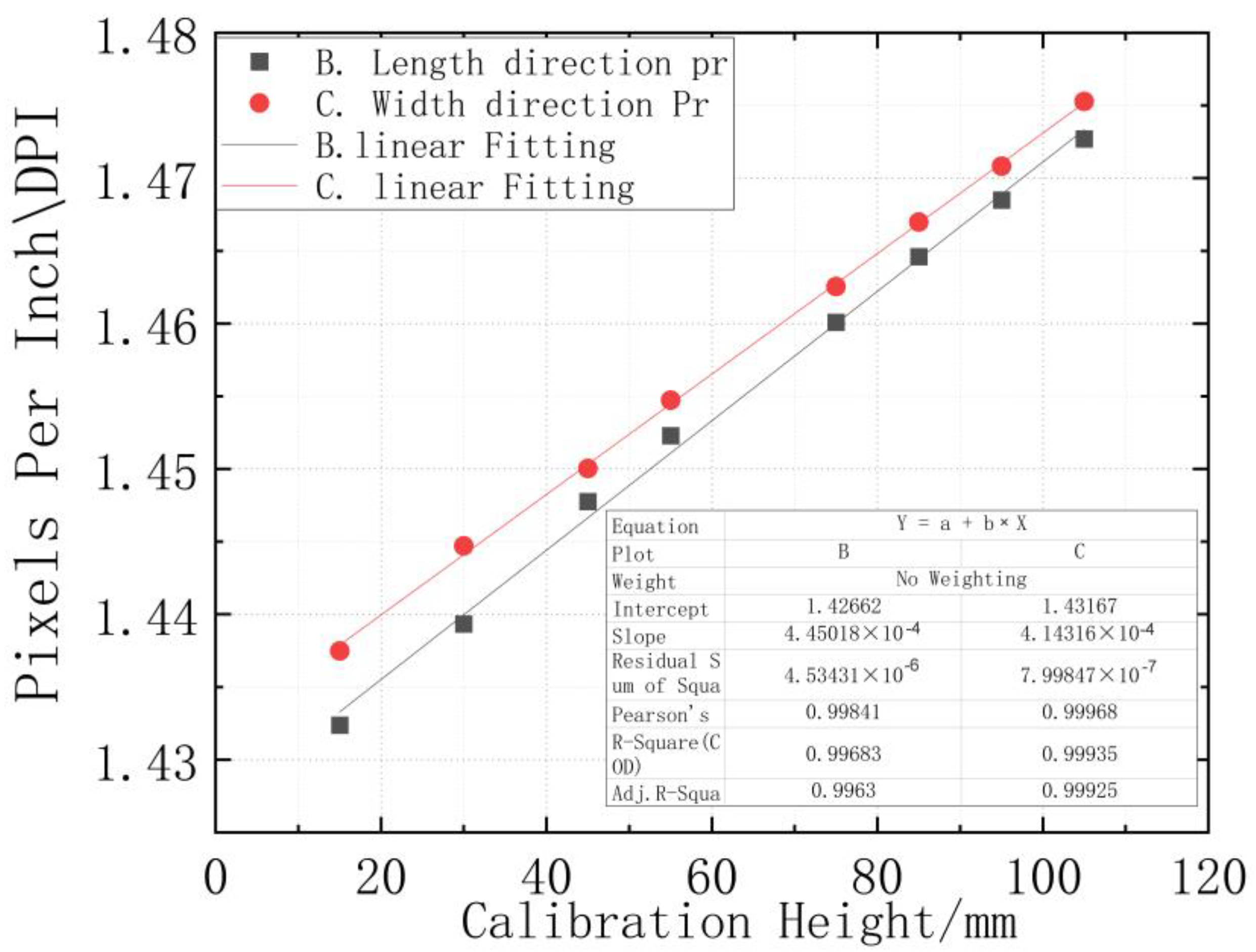 Applsci 12 04415 g013 550
