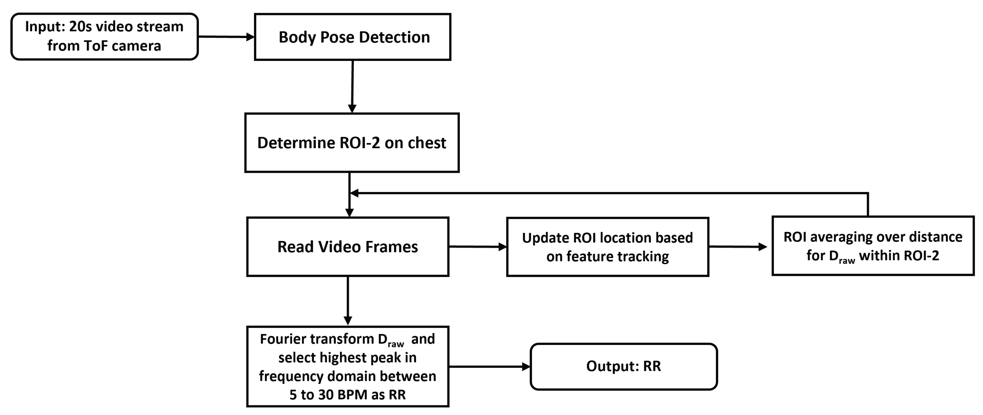 Applsci 12 04416 g005
